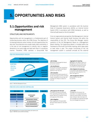 107
GROUP MANAGEMENT REPORT FIRST CHOICE
FOR ADVANCED APPLICATIONS
ANNUAL REPORT 2019/20AT SATS ANNUAL REPORT 2019 /20 GROUP MANAGEMENT REPORT FIRST CHOICE
FOR ADVANCED APPLICATIONS
29
5.1.Opportunities and risk
management
STRUCTURE AND INSTRUMENTS
Opportunities and risk management is a fundamental part of
conducting business within the ATS Group. The objective of
increasing enterprise value involves not only opportunities but
also risks. Since decisions are usually made under uncertainty, it
is the task of risk management to identify risks or negative
deviations at an early stage and deal with them in a proactive
manner. Therefore, ATS operates a Group-wide Risk
Management (RM) system in accordance with the Austrian
Code of Corporate Governance (ACCG), an Internal Control
System (ICS) in accordance with COSO standards, as well as
Internal Audit based on the IIA standard.
From an organisational perspective, Risk Management, Internal
Control System and Internal Audit functions fall within the
responsibility of the CFO. The Group Risk Manager reports
quarterly to the full Management Board at a Management
Board meeting. The Supervisory Board is included within the
framework of the Audit Committee meeting, which takes place
at least twice a year. The proper functioning of the risk
management system is assessed annually by the external
5. OPPORTUNITIES AND RISKS
ATS RISK LEVELS AND RISK CONTROLLING
RM: Risk Management; ICS: Internal Control System; BU: Business Unit
Figure 2: ATS Risk Levels and Risk Controlling
_ICS  RM
management of process risk
(risk level 1–2) supported by the
internal control system. At Group
level, relevant risks (risk level ≥ 3)
are managed and reported through
the risk management process.
_Risk exposure  risk level
The ATS risk levels are derived
from operating cash flow and the
equity ratio as an indicator of the
risk capacity of the Group.
_Risk mitigation
clear assignment of responsible
­decision levels based on risk level
(see left).
SUPERVISORY
BOARD
MANAGEMENT BOARD
BU MANAGEMENT
PLANT MANAGEMENT
PROCESS MANAGEMENT
RISK LEVEL RISK CONTROLLING PROCESS
1
2
3
4
5
6
RM
IKS
ATS RISK MANAGEMENT PROCESS
RISK AND OPPORTUNITY STRATEGY
Risk/Opportunity Management Process
Risk/Opportunity Management Software
RISK/OPPORTUNITY
CONTROL
CONTROL
_Reporting
_Monitoring
_Control
RISK/OPPORTUNITY
ANALYSIS
Figure 1: ATS Risk Management Process
ANALYSIS
_Identification
_Assessment
_Aggregation
_Risk strategy
defined by the Management Board
and process owners.
_Risk identification 
Group-wide survey with subsequent
evaluation. Immediate reporting of
significant new risks (≥3).
_Risk evaluation
consistent Group-wide evaluation of
all risks with respect to their monetary
impact, probability of occurring, and
resulting risk rating of 1 (low) ­to 6
(critical).
_Aggregation  reporting
aggregation and regular reports on
all significant risks (risk level ≥3) to
the Management Board and Audit
Committee by the Risk Manager.
_Risk mitigation  monitoring
in accordance with defined reporting
and decision levels (based on risk
level, see Figure 2).
_Risk management software
Group-wide for risks and
ICS controls.
 