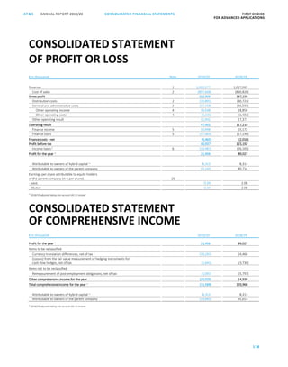 118
CONSOLIDATED FINANCIAL ­STATEMENTSANNUAL REPORT 2019/20AT S FIRST CHOICE
FOR ADVANCED APPLICATIONSATS ANNUAL REPORT 2019/20 CONSOLIDATED FINANCIAL STATEMENT FIRST CHOICE
FOR ADVANCED APPLICATIONS
39
€ in thousands Note 2019/20 2018/19
Revenue 1 1,000,577 1,027,983
Cost of sales 2 (897,668) (860,828)
Gross profit 102,909 167,155
Distribution costs 2 (30,891) (30,723)
General and administrative costs 2 (37,558) (36,593)
Other operating income 4 18,048 18,858
Other operating costs 4 (5,106) (1,487)
Other operating result 12,942 17,371
Operating result 47,402 117,210
Finance income 5 10,998 15,172
Finance costs 5 (17,463) (17,190)
Finance costs - net (6,465) (2,018)
Profit before tax 40,937 115,192
Income taxes1)
6 (19,481) (26,165)
Profit for the year 1)
21,456 89,027
Attributable to owners of hybrid capital 1)
8,313 8,313
Attributable to owners of the parent company 13,143 80,714
Earnings per share attributable to equity holders
of the parent company (in € per share): 25
- basic 0.34 2.08
- diluted 0.34 2.08
1)
2018/19 adjusted taking into account IAS 12 revised
CONSOLIDATED STATEMENT
OF COMPREHENSIVE INCOME
€ in thousands 2019/20 2018/19
Profit for the year 1)
21,456 89,027
Items to be reclassified:
Currency translation differences, net of tax (30,292) 24,466
(Losses) from the fair value measurement of hedging instruments for
cash flow hedges, net of tax (1,642) (3,730)
Items not to be reclassified: (1,091) -5797
Remeasurement of post-employment obligations, net of tax (1,091) (5,797)
Other comprehensive income for the year (33,025) 14,939
Total comprehensive income for the year 1)
(11,569) 103,966
Attributable to owners of hybrid capital 1)
8,313 8,313
Attributable to owners of the parent company (19,883) 95,653
1)
2018/19 adjusted taking into account IAS 12 revised
CONSOLIDATED STATEMENT
OF PROFIT OR LOSS
 