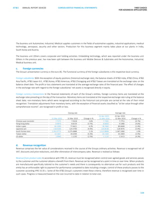 124
CONSOLIDATED FINANCIAL ­STATEMENTSANNUAL REPORT 2019/20AT S FIRST CHOICE
FOR ADVANCED APPLICATIONSATS ANNUAL REPORT 2019/20 CONSOLIDATED FINANCIAL STATEMENTS FIRST CHOICE
FOR ADVANCED APPLICATIONS
45
The business unit Automotive, Industrial, Medical supplies customers in the fields of automotive supplies, industrial applications, medical
technology, aerospace, security and other sectors. Production for this business segment mainly takes place at our plants in India,
South Korea and Austria.
The business unit Others covers corporate and holding activities. Embedding technology, which was reported under the business unit
Others in the previous year, has now been split between the business unit Mobile Devices  Substrates and the Automotive, Industrial,
Medical business unit.
c. Foreign currencies
The Group’s presentation currency is the euro (€). The functional currency of the foreign subsidiaries is the respective local currency.
Foreign subsidiaries With the exception of equity positions (historical exchange rate), the balance sheets of ATS India, ATS China, ATS
Asia Pacific, ATS Japan K.K., ATS Korea, ATS Americas, ATS Chongqing and ATS Taiwan are translated at the exchange rates on the
balance sheet date. The profit or loss statements are translated at the average exchange rates of the financial year. The effect of changes
in the exchange rate with regard to the foreign subsidiaries’ net assets is recognised directly in equity.
Foreign currency transactions In the financial statements of each of the Group’s entities, foreign currency items are translated at the
exchange rates prevailing on the day of the transaction. Monetary items are translated at the respective exchange rate ruling at the balance
sheet date; non-monetary items which were recognised according to the historical cost principle are carried at the rate of their initial
recognition. Translation adjustments from monetary items, with the exception of financial assets classified as “at fair value through other
comprehensive income”, are recognised in profit or loss.
Closing rate Average rate
31 Mar 2020 31 Mar 2019 Change in %
01 Apr 2019 -
31 Mar 2020
01 Apr 2018 -
31 Mar 2019 Change in %
Chinese yuan renminbi 7.7575 7.5618 2.6% 7.7181 7.7751 (0.7%)
Hong Kong dollar 8.4879 8.8159 (3.7%) 8.6850 9.1080 (4.6%)
Indian rupee 82.5500 77.6621 6.3% 78.7460 80.6668 (2.4%)
Japanese yen 118.9200 124.3700 (4.4%) 120.8538 128.4076 (5.9%)
South Korean won 1,341.0773 1,275.6888 5.1% 1,312.8898 1,287.1060 2.0%
Taiwan dollar 33.1667 34.6394 (4.3%) 34.1504 35.3469 (3.4%)
US dollar 1.0949 1.1230 (2.5%) 1.1110 1.1613 (4.3%)
d. Revenue recognition
Revenue comprises the fair value of considerations received in the course of the Groups ordinary activities. Revenue is recognised net of
VAT, discounts and price reductions, and after elimination of intercompany sales. Revenue is realised as follows:
Revenue from product sales In accordance with IFRS 15, revenue must be recognised when control over agreed goods and services passes
to the customer and the customer obtains a benefit from them. Revenue can be recognised at a point in time or over time. When products
are manufactured specifically tailored to the customer’s needs and there is consequently no alternative use for such products and the
entity has an enforceable right to payment for performance completed to date including a margin, control of these products passes to the
customer according IFRS 15.35 c. Some of the ATS Group’s customers meet these criteria; therefore revenue is recognised over time in
such cases. Progress is measured based on the cost incurred to date in relation to total cost.
 