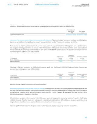 CONSOLIDATED FINANCIAL ­STATEMENTS
135
FIRST CHOICE
FOR ADVANCED APPLICATIONS
ANNUAL REPORT 2019/20AT S
ATS ANNUAL REPORT 2019/20 CONSOLIDATED FINANCIAL STATEMENTS FIRST CHOICE
FOR ADVANCED APPLICATIONS
56
A reduction of material assumptions would have the following impact to the impairment test as of 31 March 2020:
Pre-tax discount
Interest rate EBIT margin
-5.00% -1,5 pp
Capitalised development costs no impairment required no impairment required
Calculation of the present values of projected employee benefit obligations The present value of non-current employee benefit obligations
depends on various factors that are based on actuarial assumptions (refer to I.B.o. “Provisions for employee benefits”).
These actuarial assumptions used to calculate the pension expenses and the expected defined benefit obligations were subjected to stress
tests using the following parameters: An increase in the interest rate, in the expected remuneration and/or in future pensions for the
Austrian entities by the percentage points stated in the table below would affect the present values of the projected pension and severance
payment obligations as follows as at 31 March 2020:
Interest rate
Increase in
remuneration Increase in pensions
€ in thousands +0.50% +0.25% +0.25%
Pension obligation (1,318) 94 620
Severance payments (1,449) 731 –
A decrease in the same parameters for the Austrian companies would have the following effects on the present value of pension and
severance payment obligations as at 31 March 2020:
Interest rate
Increase in
remuneration Increase in pensions
€ in thousands -0.50% -0.25% -0.25%
Pension obligation 1,483 (92) (553)
Severance payments 1,577 (705) –
Reference is made to Note 16 “Provisions for employee benefits”.
Measurement of deferred income tax and current tax liabilities Deferred income tax assets and liabilities are determined using the tax rates
(and laws) that have been enacted or substantively enacted by the balance sheet date and are expected to apply when the related deferred
income tax asset is realised or the deferred income tax liability is settled. A future change in tax rates would also have an impact on the
deferred tax capitalised at the balance sheet date.
Deferred income tax assets in the amount of € 61,349 thousand were not recognised for income tax loss carryforwards in the Group of
€ 408,992 thousand. If the tax losses were subsequently expected to be realised, these deferred income tax assets would have to be
recognised and a related tax income reported. Reference is made to Note 6 “Income taxes”.
Moreover, a different interpretation of tax laws by fiscal authorities could also lead to a change in income tax liabilities.
 