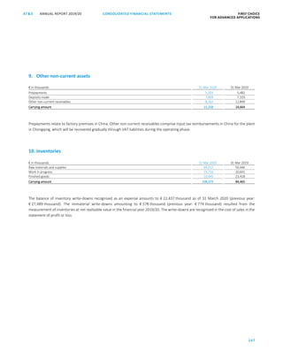 CONSOLIDATED FINANCIAL ­STATEMENTS
147
FIRST CHOICE
FOR ADVANCED APPLICATIONS
ANNUAL REPORT 2019/20AT S
ATS ANNUAL REPORT 2019/20 CONSOLIDATED FINANCIAL STATEMENTS FIRST CHOICE
FOR ADVANCED APPLICATIONS
68
9. Other non-current assets
€ in thousands 31 Mar 2020 31 Mar 2019
Prepayments 5,203 5,482
Deposits made 7,893 7,333
Other non-current receivables 8,162 11,849
Carrying amount 21,258 24,664
Prepayments relate to factory premises in China. Other non-current receivables comprise input tax reimbursements in China for the plant
in Chongqing, which will be recovered gradually through VAT liabilities during the operating phase.
10. Inventories
€ in thousands 31 Mar 2020 31 Mar 2019
Raw materials and supplies 69,012 50,446
Work in progress 19,716 10,601
Finished goods 19,645 23,418
Carrying amount 108,373 84,465
The balance of inventory write-downs recognised as an expense amounts to € 22,437 thousand as of 31 March 2020 (previous year:
€ 27,489 thousand). The immaterial write-downs amounting to € 578 thousand (previous year: € 774 thousand) resulted from the
measurement of inventories at net realisable value in the financial year 2019/20. The write-downs are recognised in the cost of sales in the
statement of profit or loss.
 
