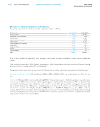 148
CONSOLIDATED FINANCIAL ­STATEMENTSANNUAL REPORT 2019/20AT S FIRST CHOICE
FOR ADVANCED APPLICATIONSATS ANNUAL REPORT 2019/20 CONSOLIDATED FINANCIAL STATEMENTS FIRST CHOICE
FOR ADVANCED APPLICATIONS
69
11. Trade and other receivables and contract assets
The carrying amounts of trade and other receivables and contract assets are as follows:
€ in thousands 31 Mar 2020 31 Mar 2019
Trade receivables 67,413 108,488
Impairments of trade receivables (653) (390)
Contract assets 67,882 72,447
Impairments of contract assets (119) (140)
VAT receivables 42,025 35,759
Other receivables from authorities 5,227 4,375
Prepayments 6,162 5,001
Energy tax refunds 2,083 1,394
Deposits 1,423 1,353
Other receivables 990 758
Total 192,433 229,045
As at 31 March 2020 and 31 March 2019, other receivables mainly include receivables resulting from prepaid expenses and accrued
charges.
Trade receivables amounting to € 10,000 thousand (previous year: € 10,000 thousand) act as collateral in connection with various financing
agreements. Reference is made to Note 15 “Financial liabilities”.
Taking impairment into account, the carrying amounts of trade and other receivables and contract assets approximate their fair values.
Remaining maturities of receivables All receivables as at 31 March 2020 and 31 March 2019 have remaining maturities of less than one
year.
Factoring As of 31 March 2020, trade receivables totalling € 98,567 thousand (previous year: € 40,595 thousand) were assigned to banks
to the amount of 100% of the nominal value and are fully derecognised in accordance with the regulations of IFRS 9 on the basis of the
cessions of the essential opportunities and risks and on the basis of the transfer of the right to use to the acquiring party. The default risk
was assigned to the purchaser. ATS assumes a liability for default to the amount of the retention level from the credit insurance. The
maximum risk associated with liability for default was € 9,857 thousand as of 31 March 2020 (previous year: € 4,060 thousand) less
coverage of the credit insurance applied. Claims of existing credit insurances were transferred to the purchaser. The part of the purchasing
price not yet paid by the acquiring party is shown under the item “Financial assets”. Payments from customers of assigned trade receivables
are presented in the short term financial liabilities.
 