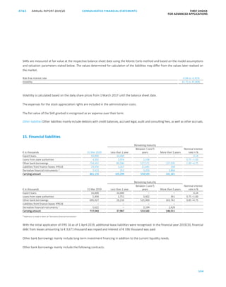 154
CONSOLIDATED FINANCIAL ­STATEMENTSANNUAL REPORT 2019/20AT S FIRST CHOICE
FOR ADVANCED APPLICATIONSATS ANNUAL REPORT 2019/20 CONSOLIDATED FINANCIAL STATEMENTS FIRST CHOICE
FOR ADVANCED APPLICATIONS
75
SARs are measured at fair value at the respective balance sheet date using the Monte Carlo method and based on the model assumptions
and valuation parameters stated below. The values determined for calculation of the liabilities may differ from the values later realised on
the market.
Risk-free interest rate -0.84 to -0.91%
Volatility 42.75 to 45.80%
Volatility is calculated based on the daily share prices from 1 March 2017 until the balance sheet date.
The expenses for the stock appreciation rights are included in the administration costs.
The fair value of the SAR granted is recognised as an expense over their term.
Other liabilities Other liabilities mainly include debtors with credit balances, accrued legal, audit and consulting fees, as well as other accruals.
15. Financial liabilities
Remaining maturity
€ in thousands 31 Mar 2020 Less than 1 year
Between 1 and 5
years More than 5 years
Nominal interest
rate in %
Export loans 10,000 10,000 – – 0.24
Loans from state authorities 4,392 2,054 2,338 – 0.75 –1.00
Other bank borrowings 754,362 89,586 527,571 137,205 1.00 –4.75
Liabilities from finance leases IFRS16 24,956 3,307 21,481 168
Derivative financial instruments 1)
7,423 352 3,203 3,868
Carrying amount 801,133 105,299 554,593 141,241
Remaining maturity
€ in thousands 31 Mar 2019 Less than 1 year
Between 1 and 5
years More than 5 years
Nominal interest
rate in %
Export loans 10,000 10,000 – – 0.24
Loans from state authorities 5,494 1,751 3,402 341 0.75 –1.00
Other bank borrowings 695,927 26,216 525,969 143,742 0.85 –4.75
Liabilities from finance leases IFRS16 – – – –
Derivative financial instruments 1)
5,622 – 3,194 2,428
Carrying amount 717,043 37,967 532,565 146,511
1)
Reference is made to Note 18 “Derivative financial instruments”
With the initial application of IFRS 16 as of 1 April 2019, additional lease liabilities were recognised. In the financial year 2019/20, financial
debt from leases amounting to € 3,671 thousand was repaid and interest of € 336 thousand was paid.
Other bank borrowings mainly include long-term investment financing in addition to the current liquidity needs.
Other bank borrowings mainly include the following contracts:
 