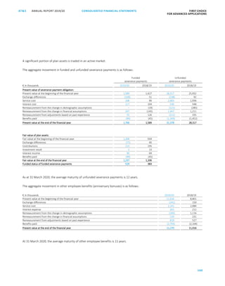 160
CONSOLIDATED FINANCIAL ­STATEMENTSANNUAL REPORT 2019/20AT S FIRST CHOICE
FOR ADVANCED APPLICATIONSATS ANNUAL REPORT 2019/20 CONSOLIDATED FINANCIAL STATEMENTS FIRST CHOICE
FOR ADVANCED APPLICATIONS
81
A significant portion of plan assets is traded in an active market.
The aggregate movement in funded and unfunded severance payments is as follows:
Funded
severance payments
Unfunded
severance payments
€ in thousands 2019/20 2018/19 2019/20 2018/19
Present value of severance payment obligation:
Present value at the beginning of the financial year 1,589 1,427 28,317 25,932
Exchange differences (109) 51 (238) 92
Service cost 106 90 2,003 1,936
Interest cost 117 104 530 548
Remeasurement from the change in demographic assumptions – (19) (121) (285)
Remeasurement from the change in financial assumptions 107 (145) 2,447 1,211
Remeasurement from adjustments based on past experience 55 126 (211) 335
Benefits paid (99) (45) (1,349) (1,452)
Present value at the end of the financial year 1,766 1,589 31,378 28,317
Fair value of plan assets:
Fair value at the beginning of the financial year 1,206 934
Exchange differences (77) 40
Contributions 115 195
Investment result 2 13
Interest income 90 69
Benefits paid (99) (45)
Fair value at the end of the financial year 1,237 1,206
Funded status of funded severance payments 529 383
As at 31 March 2020, the average maturity of unfunded severance payments is 12 years.
The aggregate movement in other employee benefits (anniversary bonuses) is as follows:
€ in thousands 2019/20 2018/19
Present value at the beginning of the financial year 11,016 8,801
Exchange differences (141) 150
Service cost 2,141 2,084
Interest expense 201 211
Remeasurement from the change in demographic assumptions (183) 1,116
Remeasurement from the change in financial assumptions 210 231
Remeasurement from adjustments based on past experience 819 527
Benefits paid (2,793) (2,104)
Present value at the end of the financial year 11,270 11,016
At 31 March 2020, the average maturity of other employee benefits is 11 years.
 