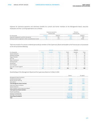 CONSOLIDATED FINANCIAL ­STATEMENTS
177
FIRST CHOICE
FOR ADVANCED APPLICATIONS
ANNUAL REPORT 2019/20AT S
ATS ANNUAL REPORT 2019/20 CONSOLIDATED FINANCIAL STATEMENTS FIRST CHOICE
FOR ADVANCED APPLICATIONS
98
Expenses for severance payments and retirement benefits for currentl and former members of the Management Board, executive
employees and their surviving dependants are as follows:
Severance payments
Financial year
Pensions
Financial year
€ in thousands 2019/20 2018/19 2019/20 2018/19
Expenses recognised in profit for the period 195 261 443 299
Remeasurement recognised in other comprehensive income 78 174 (856) 6,503
Total remuneration for services rendered personally by members of the Supervisory Board attributable to the financial year and proposed
to the Annual General Meeting:
2019/20 2018/19
€ in thousands Fixed Variable Total Fixed Variable Total
Hannes Androsch 67 – 67 65 14 79
Willibald Dörflinger 53 – 53 51 9 60
Regina Prehofer 55 – 55 53 9 62
Karl Fink 30 – 30 30 7 37
Albert Hochleitner 30 – 30 30 7 37
Gerhard Pichler 8 – 8 34 7 41
Georg Riedl 40 – 40 38 7 45
Karin Schaupp 30 – 30 30 7 37
Gertrude Tumpel-Gugerell 24 – 24 – – –
Total 337 – 337 331 67 398
Shareholdings of the Management Board and the Supervisory Board at 31 March 2020:
Shares % capital
Management Board members:
Andreas Gerstenmayer 10,000 0.03
Monika Stoisser-Göhring 6,000 0.01
Heinz Moitzi 8,001 0.02
Total Management Board members 24,001 0.06
Supervisory Board members:
Hannes Androsch 120,258 0.31
Other members of the Supervisory Board 15,482 0.04
Total Supervisory Board members 135,740 0.35
Private foundations:
Androsch Privatstiftung 6,819,337 17.55
Dörflinger Privatstiftung 6,902,380 17.77
Total private foundations 13,721,717 35.32
Total 13,881,458 35.73
 