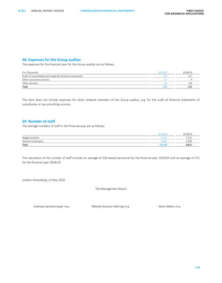 178
CONSOLIDATED FINANCIAL ­STATEMENTSANNUAL REPORT 2019/20AT S FIRST CHOICE
FOR ADVANCED APPLICATIONSATS ANNUAL REPORT 2019/20 CONSOLIDATED FINANCIAL STATEMENTS FIRST CHOICE
FOR ADVANCED APPLICATIONS
99
28. Expenses for the Group auditor
The expenses for the financial year for the Group auditor are as follows:
€ in thousands 2019/20 2018/19
Audit of consolidated and separate financial statements 137 137
Other assurance services 27 4
Other services 46 69
Total 210 210
This item does not include expenses for other network members of the Group auditor, e.g. for the audit of financial statements of
subsidiaries or tax consulting services.
29. Number of staff
The average numbers of staff in the financial year are as follows:
2019/20 2018/19
Waged workers 7,437 7,321
Salaried employees 2,802 2,490
Total 10,239 9,811
The calculation of the number of staff includes an average of 256 leased personnel for the financial year 2019/20 and an average of 371
for the financial year 2018/19.
Leoben-Hinterberg, 13 May 2020
The Management Board
Andreas Gerstenmayer m.p. Monika Stoisser-Göhring m.p. Heinz Moitzi m.p.
 