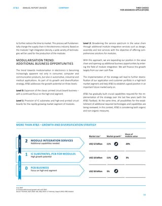FIRST CHOICE
FOR ADVANCED APPLICATIONS
ANNUAL REPORT 2019/20AT S
31
COMPANY
to further reduce the time to market. This process will fundamen-
tally change the supply chain in the electronics industry. Based on
the modules’ high integration density, a wide variety of technolo-
gies will be used for the production of the modules
MODULARISATION TREND:
ADDITIONAL BUSINESS OPPORTUNITIES
The trend towards modularisation in electronics is becoming
increasingly apparent not only in consumer, computer and
communication products, but also in automotive, industrial and
medical applications. As part of its growth and diversification
strategy, ATS addresses the growth potential on three levels:
Level 0: Expansion of the classic printed circuit board business –
with a continued focus on the high-end segment.
Level 1: Provision of IC substrates and high-end printed circuit
boards for the rapidly growing market segment of modules.
Level 2: Broadening the service spectrum in the value chain
through additional module integration services such as design,
assembly and test services with the objective of offering com-
prehensive solutions for modules.
With this approach, we are expanding our position in the value
chain and opening up additional business opportunities by enter-
ing the field of module integration. We will finance this growth
largely from our own cash flow.
The implementation of the strategy will lead to further diversi-
fication of our application and customer portfolio in a high-tech
market segment and help ATS to establish a good position in an
important future market early on.
ATS has gradually built crucial capabilities required for the im-
plementation of the strategy over the last few years (with the
ATS Toolbox). At the same time, all possibilities for the estab-
lishment of additional required technologies and capabilities are
being reviewed. In this context, ATS is considering both organic
and non-organic measures.
1) In 2025
2) Compounded annual growth rate until 2025
Source: Prismark, April 2020; Yole, May 2019; A.T. Kearney, August 2018; ATS Analysis
MORE THAN ATS – GROWTH AND DIVERSIFICATION STRATEGY
2
0
1
MODULE INTEGRATION SERVICES
Additional capabilities needed
IC SUBSTRATES, PCB FOR MODULES
High growth potential
PCB BUSINESS
Focus on high-end segment
Market size1)
Market growth2)
Share of
module value
US$ 52 billion 11% 20%
US$ 18 billion 11% 3%
US$ 58 billion 3%
MIDTERMATSTODAY
 