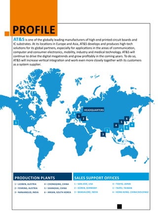 3
1
2
3
1
2
4
5
6
6
5
4
HEADQUARTERS
AT&S is one of the globally leading manufacturers of high-end printed circuit boards and
IC substrates. At its locations in Europe and Asia, AT&S develops and produces high-tech
solutions for its global partners, especially for applications in the areas of communication,
computer and consumer electronics, mobility, industry and medical technology. AT&S will
continue to drive the digital megatrends and grow profitably in the coming years. To do so,
AT&S will increase vertical integration and work even more closely together with its customers
as a system supplier.
PROFILE
PRODUCTION PLANTS
1 – LEOBEN, AUSTRIA
2 – FEHRING, AUSTRIA
3 – NANJANGUD, INDIA
4 – CHONGQING, CHINA
5 – SHANGHAI, CHINA
6 – ANSAN, SOUTH KOREA
1 – SAN JOSE, USA
2 – DÜREN, GERMANY
3 – BANGALORE, INDIA
4 – TOKYO, JAPAN
5 – TAIPEI, TAIWAN
6 – HONG KONG, CHINA (HOLDING)
SALES SUPPORT OFFICES
 