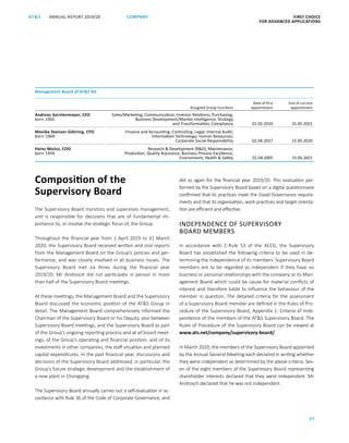 FIRST CHOICE
FOR ADVANCED APPLICATIONS
ANNUAL REPORT 2019/20AT S
37
COMPANY
Composition of the
Supervisory Board
The Supervisory Board monitors and supervises management,
and is responsible for decisions that are of fundamental im­
portance to, or involve the strategic focus of, the Group.
Throughout the financial year from 1 April 2019 to 31 March
2020, the Supervisory Board received written and oral reports
from the Management Board on the Group’s policies and per­
formance, and was closely involved in all business issues. The
Super­visory Board met six times during the financial year
2019/20. Mr Androsch did not participate in person in more
than half of the Supervisory Board meetings.
At these meetings, the Management Board and the Supervisory
Board discussed the economic position of the ATS Group in
detail. The Management Board comprehensively informed the
Chairman of the Supervisory Board or his Deputy, also between
Supervisory Board meetings, and the Supervisory Board as part
of the Group’s ongoing reporting process and at all board meet-
ings, of the Group’s operating and financial position, and of its
investments in other companies, the staff situation and planned
capital expenditures. In the past financial year, discussions and
decisions of the Supervisory Board addressed, in particular, the
Group’s future strategic development and the establishment of
a new plant in Chongqing.
The Supervisory Board annually carries out a self-evaluation in ac-
cordance with Rule 36 of the Code of Corporate Governance, and
Management Board of ATS AG
Assigned Group functions
Date of first
appointment
End of current
appointment
Andreas Gerstenmayer, CEO
born 1965
Sales/Marketing; Communication; Investor Relations; Purchasing;
Business Development/Market Intelligence; Strategy
and Transformation; Compliance 01.02.2010 31.05.2021
Monika Stoisser-Göhring, CFO
born 1969
Finance and Accounting; Controlling, Legal; Internal Audit;
Information Technology; Human Resources;
Corporate Social Responsibility 02.06.2017 15.05.2020
Heinz Moitzi, COO
born 1956
Research  Development (RD); Maintenance;
Production; Quality Assurance; Business Process Excellence;
Environment; Health  Safety 01.04.2005 31.05.2021
did so again for the financial year 2019/20. This evaluation per-
formed by the Supervisory Board based on a digital questionnaire
confirmed that its practices meet the Good Governance require-
ments and that its organisation, work practices and target orienta-
tion are efficient and effective.
INDEPENDENCE OF SUPERVISORY
BOARD MEMBERS
In accordance with C-Rule 53 of the ACCG, the Supervisory
Board has established the following criteria to be used in de-
termining the independence of its members: Supervisory Board
members are to be regarded as independent if they have no
business or personal relationships with the company or its Man-
agement Board which could be cause for material conflicts of
interest and therefore liable to influence the behaviour of the
member in question. The detailed criteria for the assessment
of a Supervisory Board member are defined in the Rules of Pro-
cedure of the Supervisory Board, Appendix 1: Criteria of Inde-
pendence of the members of the ATS Supervisory Board. The
Rules of Procedure of the Supervisory Board can be viewed at
www.ats.net/company/supervisory-board/.
In March 2020, the members of the Supervisory Board appointed
by the Annual General Meeting each declared in writing whether
they were independent as determined by the above criteria. Sev-
en of the eight members of the Supervisory Board representing
shareholder interests declared that they were independent. Mr
Androsch declared that he was not independent.
 