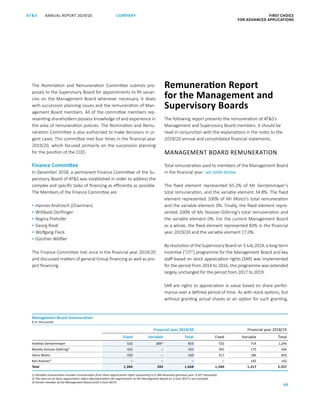 ANNUAL REPORT 2019/20AT S FIRST CHOICE
FOR ADVANCED APPLICATIONS
40
COMPANY
The Nomination and Remuneration Committee submits pro­
posals to the Supervisory Board for appointments to fill vacan-
cies on the Management Board whenever necessary. It deals
with succession planning issues and the remuneration of Man-
agement Board members. All of the committee members rep-
resenting shareholders possess knowledge of and experience in
the area of remuneration policies. The Nomination and Remu-
neration Committee is also authorised to make decisions in ur-
gent cases. This committee met four times in the financial year
2019/20, which focused primarily on the succession planning
for the position of the COO.
Finance Committee
In December 2018, a permanent Finance Committee of the Su-
pervisory Board of ATS was established in order to address the
complex and specific tasks of financing as efficiently as possible.
The Members of the Finance Committee are:
▪  Hannes Androsch (Chairman)
▪  Willibald Dörflinger
▪  Regina Prehofer
▪  Georg Riedl
▪  Wolfgang Fleck
▪  Günther Wölfler
The Finance Committee met once in the financial year 2019/20
and discussed matters of general Group financing as well as pro-
ject financing.
Remuneration Report
for the Management and
Supervisory Boards
The following report presents the remuneration of ATS’s
Management and Supervisory Board members. It should be
read in conjunction with the explanations in the notes to the
2019/20 annual and consolidated financial statements.
MANAGEMENT BOARD REMUNERATION
Total remuneration paid to members of the Management Board
in the financial year: see table below
The fixed element represented 65.2% of Mr Gerstenmayer’s
total remuneration, and the variable element 34.8%. The fixed
element represented 100% of Mr Moitzi’s total remuneration
and the variable element 0%. Finally, the fixed element repre-
sented 100% of Ms Stoisser-Göhring’s total remuneration and
the variable element 0%. For the current Management Board
as a whole, the fixed element represented 83% in the financial
year 2019/20 and the variable element 17.0%.
By resolution of the Supervisory Board on 3 July 2014, a long-term
incentive (“LTI”) programme for the Management Board and key
staff based on stock appreciation rights (SAR) was implemented
for the period from 2014 to 2016; this programme was extended
largely unchanged for the period from 2017 to 2019.
SAR are rights to appreciation in value based on share perfor-
mance over a defined period of time. As with stock options, but
without granting actual shares or an option for such granting,
Management Board remuneration
€ in thousands
Financial year 2019/20 Financial year 2018/19
Fixed Variable Total Fixed Variable Total
Andreas Gerstenmayer 532 2841)
816 532 714 1,246
Monika Stoisser-Göhring2)
423 – 423 391 175 566
Heinz Moitzi 429 – 429 417 186 603
Karl Asamer3)
– – – – 142 142
Total 1,384 284 1,668 1,340 1,217 2,557
1) Variable remuneration includes remuneration from share appreciation rights amounting to € 284 thousand (previous year: € 427 thousand).
2) The exercise of share appreciation rights allocated before the appointment to the Management Board on 2 June 2017 is not included.
3) Former member of the Management Board (until 2 June 2017).
 