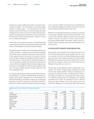 ANNUAL REPORT 2019/20AT S FIRST CHOICE
FOR ADVANCED APPLICATIONS
42
COMPANY
importance in giving variable remuneration a long-term focus.
Innovative strength  – the development of new technologies,
products or product types – is a crucial factor for the future
business success of the Group. It can also be reliably measured:
IRR represents the share of total revenue generated by techno-
logically innovative products introduced in the past three years.
The three-year reference period provides a long-term compo-
nent of variable remuneration.
With respect to the variable remuneration of selected executives
in other Group companies, the same principles apply as described
above for the Management Board of the parent company.
Management Board members are contractually entitled to ter-
mination benefits in accordance with the Salaried Employees
Act, applied mutatis mutandis (“old system for severance pay”),
if their appointments are terminated. In the event of prema-
ture termination initiated by a Management Board member for
reasonable cause, or if the function is eliminated for legal rea-
sons, remuneration is payable until the end of the appointment
contract. Where a Management Board member resigns the ap-
pointment or is removed from office for severe breach of duty,
and in the event of death, payment of salary ceases at the end
of the applicable month.
Mr Gerstenmayer, Ms Stoisser-Göhring and Mr Moitzi have pen-
sion entitlements in the form of defined benefit or defined con-
tribution plans agreed individually. For Mr Gerstenmayer and
Ms Stoisser-Göhring, a contribution of 10% of the monthly gross
fixed salary is paid into a pension fund. Mr Moitzi’s pension en­
titlement is 1.2% of his most recent salary for each year of service,
up to a maximum of 40%. The amount of the occupational pen-
sion is based on the capital accumulated in the pension fund; the
annuity is determined by the pension fund’s rules.
Members of the Management Board are entitled to a company
car (included in the above-mentioned fixed remuneration in the
amount of the additional taxable amount) and are covered by
accident insurance, the premium of which is also included in
the above-mentioned fixed remuneration. Health insurance is
limited to what is provided under the Austrian statutory social
security system.
SUPERVISORY BOARD REMUNERATION
Remuneration for the members of the Supervisory Board is de-
termined retrospectively for the past financial year by means
of a resolution at the Annual General Meeting. Remuneration
paid to members of the Supervisory Board in the financial year
2019/20 for the previous financial year 2018/19 was in accord-
ance with the resolution passed at the 25th Annual General
Meeting of 4 July 2019: see table below
The Chairman of the Supervisory Board received fixed remu-
neration of € 56,240 as shown above, his Deputies € 44,160
and all other elected members €  28,120. Chairmanship of a
standing committee (Nomination and Remuneration Commit-
tee, Audit Committee) was remunerated with a fixed amount
of €  5,000 per financial year, and membership of a standing
committee with €  3,000. The attendance fee was €  400 per
Supervisory Board meeting and all cash expenses were thus
reimbursed. Members of the Supervisory Board also received
Remuneration for the members of the Supervisory Board
in €
Member Fixed fee
Committee
fee
Variable
remuneration
Attendance
fees Total
Hannes Androsch 56,240 6,667 13,800 2,400 79,107
Willibald Dörflinger 44,160 4,000 9,200 2,400 59,760
Regina Prehofer 44,160 6,000 9,200 2,400 61,760
Karl Fink 28,120 – 6,900 2,000 37,020
Albert Hochleitner 28,120 – 6,900 2,400 37,420
Gerhard Pichler 28,120 3,000 6,900 2,400 40,420
Georg Riedl 28,120 7,000 6,900 2,400 44,420
Karin Schaupp 28,120 – 6,900 2,400 37,420
Total 285,160 26,667 66,700 18,800 397,327
 