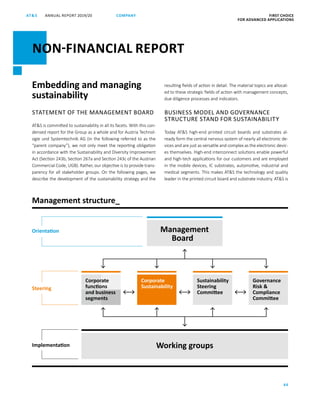 ANNUAL REPORT 2019/20AT S FIRST CHOICE
FOR ADVANCED APPLICATIONS
44
COMPANY
NON-FINANCIAL REPORT
Embedding and managing
sustainability
STATEMENT OF THE MANAGEMENT BOARD
ATS is committed to sustainability in all its facets. With this con-
densed report for the Group as a whole and for Austria Technol-
ogie und Systemtechnik AG (in the following referred to as the
“parent company”), we not only meet the reporting obligation
in accordance with the Sustainability and Diversity Improvement
Act (Section 243b, Section 267a and Section 243c of the Austrian
Commercial Code, UGB). Rather, our objective is to provide trans-
parency for all stakeholder groups. On the following pages, we
describe the development of the sustainability strategy and the
resulting fields of action in detail. The material topics are allocat-
ed to these strategic fields of action with management concepts,
due diligence processes and indicators.
BUSINESS MODEL AND GOVERNANCE
STRUCTURE STAND FOR SUSTAINABILITY
Today ATS high-end printed circuit boards and substrates al-
ready form the central nervous system of nearly all electronic de-
vices and are just as versatile and complex as the electronic devic-
es themselves. High-end interconnect solutions enable powerful
and high-tech applications for our customers and are employed
in the mobile devices, IC substrates, automotive, industrial and
medical segments. This makes ATS the technology and quality
leader in the printed circuit board and substrate industry. ATS is
Management structure_
Orientation
Steering
Implementation
Corporate
functions
and business
segments
Management
Board
Corporate
Sustainability
Sustainability
Steering
Committee
Governance
Risk 
Compliance
Committee
Working groups
 