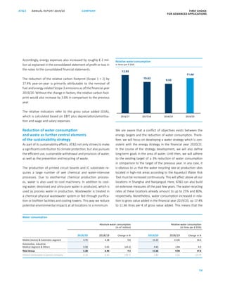 ANNUAL REPORT 2019/20AT S FIRST CHOICE
FOR ADVANCED APPLICATIONS
56
COMPANY
Accordingly, energy expenses also increased by roughly € 2 mil-
lion as explained in the consolidated statement of profit or loss in
the notes to the consolidated financial statements.
The reduction of the relative carbon footprint (Scope 1 + 2) by
17.4% year-on-year is primarily attributable to the removal of
fuel and energy-related Scope 3 emissions as of the financial year
2019/20. Without the change in factors, the relative carbon foot-
print would also increase by 3.6% in comparison to the previous
year.
The relative indicators refer to the gross value added (GVA),
which is calculated based on EBIT plus depreciation/amortisa-
tion and wage and salary expenses.
Reduction of water consumption
and waste as further central elements
of the sustainability strategy
As part of its sustainability efforts, ATS not only strives to make
a significant contribution to climate protection, but also pursues
the efficient use, sustainable withdrawal and provision of water,
as well as the prevention and recycling of waste.
The production of printed circuit boards and IC substrates re-
quires a large number of wet chemical and water-intensive
processes. Due to exothermal chemical production process-
es, ­water is also used to cool machinery. In addition to cool-
ing water, deionised and ultra-pure water is produced, which is
used as process water in production. Wastewater is treated in
a chemical-­physical wastewater system or fed through purifica-
tion or biofilter facilities and cooling towers. This way we reduce
potential environmental impacts at all locations to a minimum.
We are aware that a conflict of objectives exists between the
energy targets and the reduction of water consumption. There-
fore, we will focus on developing a water strategy which is con-
sistent with the energy strategy in the financial year 2020/21.
In the course of the strategy development, we will also define
long-term goals in the area of water. Until then, we will adhere
to the existing target of a 3% reduction of water consumption
in comparison to the target of the previous year. In any case, it
is obvious to us that the water recycling rate at production sites
located in high-risk areas according to the Aqueduct Water Risk
Tool must be increased continuously. This will affect above all our
locations in Shanghai and Nanjangud. Here, ATS can also build
on extensive measures of the past few years. The water recycling
rates at these locations already amount to up to 25% and 80%,
respectively. Nonetheless, water consumption increased in rela-
tion to gross value added in the financial year 2019/20, up 17.4%
to 11.66 litres per € of gross value added. This means that the
Relative water consumption
in litres per € GVA
2016/17 2017/18 2018/19 2019/20
12.93
10.62
9.93
Water consumption
Absolute water consumption
(in m³ million)
Relative water consumption
(in litres per € GVA)
2019/20 2018/19 Change in % 2019/20 2018/19 Change in %
Mobile Devices  Substrates segment 4.70 4.28 9.8 15.22 13.06 16.6
Automotive, Industrial,
Medical segment  Others 0.58 0.65 (10.2) 4.03 3.84 4.9
Total Group 5.28 4.93 7.2 11.66 9.93 17.4
thereof attributable to parent company 0.18 0.30 (39.7) 1.80 2.65 (31.9)
11.66
 