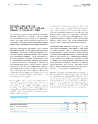 FIRST CHOICE
FOR ADVANCED APPLICATIONS
ANNUAL REPORT 2019/20AT S
67
COMPANY
TECHNOLOGY LEADERSHIP IS
ONLY POSSIBLE WITH KNOWLEDGE AND
EXCELLENTLY TRAINED EMPLOYEES
As a result of the company’s continuous development and strategic
orientation, the complexity of activities and the demands placed
onouremployeesalsoincrease.Tothisend,weofferextensivepro-
fessional, technical and personal development opportunities. We
consider learning a lifelong process, which ATS supports based on
target group and competence-oriented training and development.
ATS’s open communication and feedback culture promotes
­dialogue with employees. The annual appraisal and development
interviews are a key instrument in personnel development facil-
itating both individual development planning and the support
of the communication and feedback culture. Our corporate val-
ues – open-mindedness, commitment and responsibility – serve
as a platform for reflection in these interviews. They represent
an important contribution to the promotion of individuals and
personal development within the company. Appraisal interviews
were conducted with 97% of the salaried employees in the finan-
cial year 2019/20. The completion rate of the development inter-
views, which take place in autumn, was 89%. The fulfilment rates
were therefore at a similarly high level as in the previous year. The
development needs determined have a direct influence on the
preparation of the training offered.
The training offer is extensive, multi-faceted and tailored to the
needs of the respective sites. In addition to numerous in-house
training sessions held by our experts and workplace training, we
also invested € 1.86 million in external training and development
measures. These costs fall under the expense type “Other” in the
consolidated statement of profit or loss in the notes to the con-
solidated financial statements.
In addition to local training requirements, there is also a growing
need for global training for employees, parts of which are man-
datory. In order to ensure this, ATS uses a learning management
system, which allows allocating content, recording progress and
generating reports along with other advantages. In Europe, the
entire and very comprehensive training catalogues can now be
accessed via the Learning Management System, and training can
be directly booked there. For global training, ATS uses different
forms of e-learning to keep up with the times in this area, too.
Along with employee development, ATS also focuses on pro-
moting young professionals in different areas including appren-
tice training in chemistry, physics, IT, mechatronics with a focus
on manufacturing or automation technology, process technology,
industrial business management and office administration. At the
end of the financial year 2019/20, ATS employed 41 apprentic-
es, 40 in Austria and one in Germany. 6 apprentices successful-
ly completed their apprentice training in the past financial year,
while the final exam for another 5 apprentices had to be post-
poned to the financial year 2020/21 as a result of the measures
taken by the Austrian Federal Government due to the COVID-19
pandemic. 13 new apprentices started their training.
Motivated people who already have professional experience or
have completed science and technology studies at university have
the opportunity at ATS to gain international experience. As part
of our International Trainee Program we continuously look for
international talents for sales or technical positions. The trainee
programme comprises 12-month vocational training in Austria
followed by a 3-year international assignment to one of the ATS
production sites in China or India or one of our sales locations.
Expenditures on external training
in thousand €
2019/20 2018/19 Change in %
Mobile Devices  Substrates segment 997 639 56.1
Automotive, Industrial, Medical segment 393 408 (3.7)
Others 471 364 29.7
Total Group 1,861 1,410 32.0
thereof attributable to parent company 821 724 13.3
 
