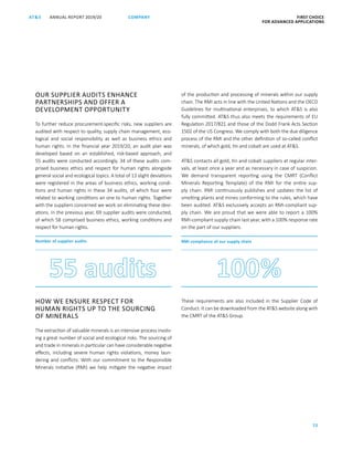 ANNUAL REPORT 2019/20AT S FIRST CHOICE
FOR ADVANCED APPLICATIONS
72
COMPANY
OUR SUPPLIER AUDITS ENHANCE
PARTNERSHIPS AND OFFER A
DEVELOPMENT OPPORTUNITY
To further reduce procurement-specific risks, new suppliers are
audited with respect to quality, supply chain management, eco-
logical and social responsibility as well as business ethics and
human rights. In the financial year 2019/20, an audit plan was
developed based on an established, risk-based approach, and
55 audits were conducted accordingly. 34 of these audits com-
prised business ethics and respect for human rights alongside
general social and ecological topics. A total of 13 slight deviations
were registered in the areas of business ethics, working condi-
tions and human rights in these 34 audits, of which four were
related to working conditions an one to human rights. Together
with the suppliers concerned we work on eliminating these devi-
ations. In the previous year, 69 supplier audits were conducted,
of which 58 comprised business ethics, working conditions and
respect for human rights.
Number of supplier audits
HOW WE ENSURE RESPECT FOR
HUMAN RIGHTS UP TO THE SOURCING
OF MINERALS
The extraction of valuable minerals is an intensive process involv-
ing a great number of social and ecological risks. The sourcing of
and trade in minerals in particular can have considerable negative
effects, including severe human rights violations, money laun-
dering and conflicts. With our commitment to the Responsible
Minerals Initiative (RMI) we help mitigate the negative impact
of the production and processing of minerals within our supply
chain. The RMI acts in line with the United Nations and the OECD
Guidelines for multinational enterprises, to which ATS is also
fully committed. ATS thus also meets the requirements of EU
Regulation 2017/821 and those of the Dodd Frank Acts Section
1502 of the US Congress. We comply with both the due diligence
process of the RMI and the other definition of so-called conflict
minerals, of which gold, tin and cobalt are used at ATS.
ATS contacts all gold, tin and cobalt suppliers at regular inter-
vals, at least once a year and as necessary in case of suspicion.
We demand transparent reporting using the CMRT (Conflict
Minerals Reporting Template) of the RMI for the entire sup-
ply chain. RMI continuously publishes and updates the list of
smelting plants and mines conforming to the rules, which have
been audited. ATS exclusively accepts an RMI-compliant sup-
ply chain. We are proud that we were able to report a 100%
RMI-compliant supply chain last year, with a 100% response rate
on the part of our suppliers.
RMI compliance of our supply chain
These requirements are also included in the Supplier Code of
Conduct. It can be downloaded from the ATS website along with
the CMRT of the ATS Group.
 
