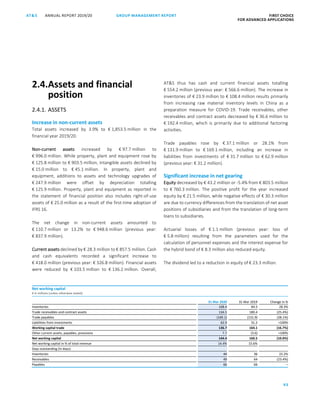 93
GROUP MANAGEMENT REPORT FIRST CHOICE
FOR ADVANCED APPLICATIONS
ANNUAL REPORT 2019/20AT S
ATS ANNUAL REPORT 2019/20 GROUP MANAGEMENT REPORT FIRST CHOICE
FOR ADVANCED APPLICATIONS
15
2.4.Assets and financial
position
2.4.1. ASSETS
Increase in non-current assets
Total assets increased by 3.9% to € 1,853.5 million in the
financial year 2019/20.
Non-current assets increased by € 97.7 million to
€ 996.0 million. While property, plant and equipment rose by
€ 125.8 million to € 903.5 million, intangible assets declined by
€ 15.0 million to € 45.1 million. In property, plant and
equipment, additions to assets and technology upgrades of
€ 247.9 million were offset by depreciation totalling
€ 125.9 million. Property, plant and equipment as reported in
the statement of financial position also includes right-of-use
assets of € 25.0 million as a result of the first-time adoption of
IFRS 16.
The net change in non-current assets amounted to
€ 110.7 million or 13.2% to € 948.6 million (previous year:
€ 837.9 million).
Current assets declined by € 28.3 million to € 857.5 million. Cash
and cash equivalents recorded a significant increase to
€ 418.0 million (previous year: € 326.8 million). Financial assets
were reduced by € 103.5 million to € 136.2 million. Overall,
ATS thus has cash and current financial assets totalling
€ 554.2 million (previous year: € 566.6 million). The increase in
inventories of € 23.9 million to € 108.4 million results primarily
from increasing raw material inventory levels in China as a
preparation measure for COVID-19. Trade receivables, other
receivables and contract assets decreased by € 36.6 million to
€ 192.4 million, which is primarily due to additional factoring
activities.
Trade payables rose by € 37.1 million or 28.1% from
€ 131.9 million to € 169.1 million, including an increase in
liabilities from investments of € 31.7 million to € 62.9 million
(previous year: € 31.2 million).
Significant increase in net gearing
Equity decreased by € 43.2 million or -5.4% from € 803.5 million
to € 760.3 million. The positive profit for the year increased
equity by € 21.5 million, while negative effects of € 30.3 million
are due to currency differences from the translation of net asset
positions of subsidiaries and from the translation of long-term
loans to subsidiaries.
Actuarial losses of € 1.1 million (previous year: loss of
€ 5.8 million) resulting from the parameters used for the
calculation of personnel expenses and the interest expense for
the hybrid bond of € 8.3 million also reduced equity.
The dividend led to a reduction in equity of € 23.3 million.
Net working capital
€ in millions (unless otherwise stated)
31 Mar 2020 31 Mar 2019 Change in %
Inventories 108.4 84.5 28.3%
Trade receivables and contract assets 134.5 180.4 (25.4%)
Trade payables (169.1) (131.9) (28.1%)
Liabilities from investments 62.9 31.2 100%
Working capital trade 136.7 164.1 (16.7%)
Other current assets, payables, provisions 7.7 (3.6) 100%
Net working capital 144.4 160.5 (10.0%)
Net working capital in % of total revenue 14.4% 15.6%
Days outstanding (in days):
Inventories 44 36 22.2%
Receivables 49 64 (23.4%)
Payables 66 66 –
 