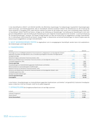 112 ATS Geschäftsbericht 2016/1794 ATS Geschäftsbericht 2016/17
In den Geschäftsjahren 2016/17 und 2015/16 betreffen die öffentlichen Zuwendungen für Aufwendungen hauptsächlich Exportvergütungen
sowie Forschungs- und Entwicklungsprämien. Wie im Geschäftsjahr 2015/16 resultierten 2016/17 die Anlaufverluste aus der Errichtung des
neuen Standortes in Chongqing, China, sowie 2015/16 zusätzlich aus Kosten für den Aufbau einer neuen Linie in Hinterberg-Leoben, Österreich.
Im Geschäftsjahr 2016/17 betrifft die Position „Erträge aus der Auflösung von Rückstellungen“ die Auflösung der Rückstellung für nicht mehr
genutzte Gebäudeflächen sowie die Auflösung der Rückstellung für einen möglichen Verwertungsverlust der Immobilie – es wird auf Erläuterung
18 „Sonstige Rückstellungen“ verwiesen. Die übrigen Erträge betreffen vor allem die Ausbuchung von weggefallenen sonstigen Verbindlichkei-
ten. Im Geschäftsjahr 2015/16 betrifft die Position „Übrige Erträge“ im Wesentlichen verrechnete Sachleistungen für diverse Projekte sowie die
Ausbuchung von weggefallenen sonstigen Verbindlichkeiten.
5. NICHT WIEDERKEHRENDE POSTEN Im abgelaufenen und im vorangegangenen Geschäftsjahr werden keine nicht wiederkehren-
den Aufwendungen und Erträge berichtet.
6. FINANZERGEBNIS
in Tsd. € 2016/17 2015/16
Zinserträge aus bis zur Endfälligkeit gehaltenen Finanzinvestitionen, erfolgswirksam zum beizulegenden Zeitwert
bewerteten finanziellen Vermögenswerten und zur Veräußerung verfügbaren finanziellen Vermögenswerten 29 1.610
Sonstige Zinserträge 1.520 1.437
Realisierte Erträge aus derivativen Finanzinstrumenten, netto – 604
Gewinne aus der Bewertung von derivativen Finanzinstrumenten zum beizulegenden Zeitwert, netto 1.097 –
Fremdwährungsgewinne, netto – 3.882
Finanzierungserträge 2.646 7.533
Zinsaufwendungen aus Verbindlichkeiten gegenüber Kreditinstituten und Anleihen (13.816) (8.860)
Nettozinsaufwand aus personalbezogenen Verpflichtungen (545) (363)
Realisierte Verluste aus derivativen Finanzinstrumenten, netto (644) –
Verluste aus der Bewertung von derivativen Finanzinstrumenten zum beizulegenden Zeitwert, netto – (3.871)
Fremdwährungsverluste, netto (3.331) –
Sonstige finanzielle Aufwendungen (1.809) (2.574)
Finanzierungsaufwendungen (20.145) (15.668)
Finanzergebnis (17.499) (8.135)
In der Position „Zinsaufwendungen aus Verbindlichkeiten gegenüber Kreditinstituten und Anleihen“ sind gemäß IAS 23 aktivierte Fremdkapital-
kosten in Höhe von 2.150 Tsd. € (Vorjahr: 6.620 Tsd. €) saldiert dargestellt.
7. ERTRAGSTEUERN Der Ertragsteueraufwand setzt sich wie folgt zusammen:
in Tsd. € 2016/17 2015/16
Laufende Ertragsteuern 20.186 15.821
Latente Steuern (8.139) (2.938)
Summe Steueraufwand 12.047 12.883
 