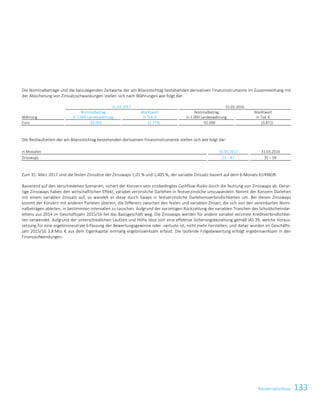 133KonzernabschlussKonzernabschluss115
Die Nominalbeträge und die beizulegenden Zeitwerte der am Bilanzstichtag bestehenden derivativen Finanzinstrumente im Zusammenhang mit
der Absicherung von Zinssatzschwankungen stellen sich nach Währungen wie folgt dar:
31.03.2017 31.03.2016
Währung
Nominalbetrag
in 1.000 Landeswährung
Marktwert
in Tsd. €
Nominalbetrag
in 1.000 Landeswährung
Marktwert
in Tsd. €
Euro 92.000 (2.773) 92.000 (3.871)
Die Restlaufzeiten der am Bilanzstichtag bestehenden derivativen Finanzinstrumente stellen sich wie folgt dar:
in Monaten 31.03.2017 31.03.2016
Zinsswaps 23 – 47 35 – 59
Zum 31. März 2017 sind die festen Zinssätze der Zinsswaps 1,01 % und 1,405 %, der variable Zinssatz basiert auf dem 6-Monats-EURIBOR.
Basierend auf den verschiedenen Szenarien, sichert der Konzern sein zinsbedingtes Cashflow-Risiko durch die Nutzung von Zinsswaps ab. Derar-
tige Zinsswaps haben den wirtschaftlichen Effekt, variabel verzinsliche Darlehen in festverzinsliche umzuwandeln. Nimmt der Konzern Darlehen
mit einem variablen Zinssatz auf, so wandelt er diese durch Swaps in festverzinsliche Darlehensverbindlichkeiten um. Bei diesen Zinsswaps
kommt der Konzern mit anderen Parteien überein, die Differenz zwischen den festen und variablen Zinsen, die sich von den vereinbarten Nomi-
nalbeträgen ableiten, in bestimmten Intervallen zu tauschen. Aufgrund der vorzeitigen Rückzahlung der variablen Tranchen des Schuldscheindar-
lehens aus 2014 im Geschäftsjahr 2015/16 fiel das Basisgeschäft weg. Die Zinsswaps werden für andere variabel verzinste Kreditverbindlichkei-
ten verwendet. Aufgrund der unterschiedlichen Laufzeit und Höhe lässt sich eine effektive Sicherungsbeziehung gemäß IAS 39, welche Voraus-
setzung für eine ergebnisneutrale Erfassung der Bewertungsgewinne oder -verluste ist, nicht mehr herstellen, und daher wurden im Geschäfts-
jahr 2015/16 3,8 Mio. € aus dem Eigenkapital einmalig ergebniswirksam erfasst. Die laufende Folgebewertung erfolgt ergebniswirksam in den
Finanzaufwendungen.
 