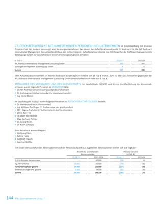 144 ATS Geschäftsbericht 2016/17126ATS Geschäftsbericht 2016/17
27. GESCHÄFTSVORFÄLLE MIT NAHESTEHENDEN PERSONEN UND UNTERNEHMEN Im Zusammenhang mit diversen
Projekten hat der Konzern Leistungen von Beratungsunternehmen, bei denen der Aufsichtsratsvorsitzende Dr. Androsch für die AIC Androsch
International Management Consulting GmbH bzw. der stellvertretende Aufsichtsratsvorsitzende Ing. Dörflinger für die Dörflinger Management 
Beteiligungs GmbH als Geschäftsführer einzelvertretungsbefugt sind, erhalten:
in Tsd. € 2016/17 2015/16
AIC Androsch International Management Consulting GmbH 383 395
Dörflinger Management  Beteiligungs GmbH 4 5
Summe 387 400
Dem Aufsichtsratsvorsitzenden Dr. Hannes Androsch wurden Spesen in Höhe von 14 Tsd. € ersetzt. Zum 31. März 2017 bestehen gegenüber der
AIC Androsch International Management Consulting GmbH Verbindlichkeiten in Höhe von 9 Tsd. €.
MITGLIEDER DES VORSTANDS UND DES AUFSICHTSRATS Im Geschäftsjahr 2016/17 und bis zur Veröffentlichung des Konzernab-
schlusses waren folgende Personen als VORSTAND tätig:
 DI (FH) Andreas Gerstenmayer (Vorstandsvorsitzender)
 Dr. Karl Asamer (stellvertretender Vorstandsvorsitzender)
 Ing. Heinz Moitzi
Im Geschäftsjahr 2016/17 waren folgende Personen als AUFSICHTSRATSMITGLIEDER bestellt:
 Dr. Hannes Androsch (Vorsitzender)
 Ing. Willibald Dörflinger (1. Stellvertreter des Vorsitzenden)
 DDr. Regina Prehofer (2. Stellvertreterin des Vorsitzenden)
 Dkfm. Karl Fink
 DI Albert Hochleitner
 Mag. Gerhard Pichler
 Dr. Georg Riedl
 Dr. Karin Schaupp
Vom Betriebsrat waren delegiert:
 Wolfgang Fleck
 Sabine Fussi
 Siegfried Trauch
 Günther Wölfler
Die Anzahl der ausstehenden Aktienoptionen und der Personalaufwand aus zugeteilten Aktienoptionen stellen sich wie folgt dar:
Anzahl der ausstehenden
Aktienoptionen
Personalaufwand
(in Tsd. €)
31.03.2017 31.03.2016 2016/17 2015/16
DI (FH) Andreas Gerstenmayer – 60.000 (28) (4)
Ing. Heinz Moitzi 30.000 60.000 (79) (36)
Vorstandsmitglieder gesamt 30.000 120.000 (107) (40)
Andere Führungskräfte gesamt 6.000 29.500 (35) (36)
Summe 36.000 149.500 (142) (76)
 