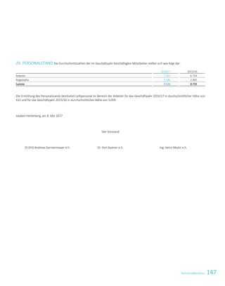 147KonzernabschlussKonzernabschluss129
29. PERSONALSTAND Die Durchschnittszahlen der im Geschäftsjahr beschäftigten Mitarbeiter stellen sich wie folgt dar:
2016/17 2015/16
Arbeiter 7.341 6.754
Angestellte 2.185 2.005
Summe 9.526 8.759
Die Ermittlung des Personalstands beinhaltet Leihpersonal im Bereich der Arbeiter für das Geschäftsjahr 2016/17 in durchschnittlicher Höhe von
432 und für das Geschäftsjahr 2015/16 in durchschnittlicher Höhe von 3.059.
Leoben-Hinterberg, am 8. Mai 2017
Der Vorstand
DI (FH) Andreas Gerstenmayer e.h. Dr. Karl Asamer e.h. Ing. Heinz Moitzi e.h.
 