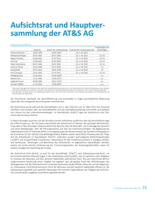 33Corporate Governance BerichtCorporate Governance Bericht 15
Aufsichtsrat der ATS AG
Geboren Datum der Erstbestellung Ende der lfd. Funktionsperiode
Unabhängig nach
ÖCGK-Regel
Hannes Androsch 18.04.1938 30.09.19951)
26. o. HV 2020 -
Willibald Dörflinger 20.05.1950 05.07.2005 26. o. HV 2020 53, 54
Regina Prehofer 02.08.1956 07.07.2011 25. o. HV 2019 53, 54
Karl Fink 22.08.1945 05.07.2005 26. o. HV 2020 53, 54
Albert Hochleitner 04.07.1940 05.07.2005 26. o. HV 2020 53, 54
Gerhard Pichler 30.05.1948 02.07.2009 25. o. HV 2019 53
Georg Riedl 30.10.1959 28.05.1999 25. o. HV 2019 53
Karin Schaupp 23.01.1950 07.07.2011 25. o. HV 2019 53, 54
Wolfgang Fleck 15.06.1962 03.09.20082)
n.a.
Sabine Fussi 12.10.1969 14.09.20112)
n.a.
Siegfried Trauch 30.08.1960 28.01.20162)
n.a.
Günther Wölfler 21.10.1960 10.06.20092)
n.a.
1)
ATS hatte ursprünglich die Rechtsform einer GmbH. Die Gesellschafterversammlung vom 23. Juni 1995 beschloss eine Rechtsformänderung zu einer Aktienge-
sellschaft und bestellte unter anderen Dr. Androsch in den Aufsichtsrat. Die Aktiengesellschaft wurde am 30. September 1995 in das Firmenbuch eingetragen.
2)
Vom Betriebsrat entsandt; Datum der Erstbestellung entspricht dem Datum der ersten Teilnahme an einer Aufsichtsratssitzung bzw. der Mitteilung über die
Nominierung an den Aufsichtsrat.
Der Aufsichtsrat überwacht die Geschäftsführung und entscheidet in Fragen grundsätzlicher Bedeutung
sowie über die strategische Ausrichtung des Unternehmens.
Der Aufsichtsrat wurde während des Geschäftsjahrs vom 1. April 2016 bis zum 31. März 2017 vom Vorstand
schriftlich und mündlich über die Geschäftspolitik und die Geschäftsentwicklung unterrichtet und befasste
sich intensiv mit den Unternehmensbelangen. Im Geschäftsjahr 2016/17 tagte der Aufsichtsrat unter Teil-
nahme des Vorstands fünfmal.
In diesen Sitzungen tauschten sich der Vorstand und der Aufsichtsrat ausführlich über die wirtschaftliche Lage
der ATS Gruppe aus. Der Vorstand unterrichtete den Aufsichtsrat im Rahmen der laufenden Berichterstat-
tung sowie in allen Sitzungen anhand ausführlicher Berichte über die Geschäfts- und Finanzlage des Konzerns
und seiner Beteiligungen, über die Personalsituation und über die Investitionsvorhaben. Die Begleitung der
Inbetriebnahme des IC-Substrate-Werks in Chongqing sowie der weitere Ausbau des Standorts Chongqing um
die Produktion für die nächste Leiterplattengeneration bildeten weiter wesentliche Schwerpunkte der Tätig-
keit des Aufsichtsrats im Geschäftsjahr 2016/17. Außerdem wurden technologische Weiterentwicklungen
(„mSAP“) und entsprechende Investitionen, insbesondere für den Produktionsstandort in Shanghai, beraten
und beschlossen. Beratungen und Beschlüsse des Aufsichtsrats im abgelaufenen Geschäftsjahr betrafen
weiters die kontinuierliche Verbesserung der Finanzierungsstruktur der Konzerngesellschaften sowie die
weitere strategische Entwicklung der Gruppe.
Der Aufsichtsrat führt jährlich, so auch für das Geschäftsjahr 2016/17, eine Selbstevaluierung durch, um
durch kontinuierliche Verbesserungen in der Arbeitsweise sicherzustellen, dass er weiterhin seine Aufgaben
im Interesse der Aktionäre und aller weiteren Stakeholder wahrnehmen kann. Die vom Aufsichtsrat jährlich
vorgenommene Evaluierung seiner Tätigkeit hat ergeben, dass die geübte Praxis den Anforderungen des
Aktiengesetzes und des Österreichischen Corporate Governance Kodex (ÖCGK) entspricht und die Organisati-
on, Arbeitsweise und Zielorientierung im Sinne der Aktionäre und aller weiteren Stakeholder effizient ist. Die
Selbstevaluierung bleibt auch weiterhin Bestandteil der kritischen Eigenreflexion der Tätigkeit des Aufsichts-
rats und soll weiter ausgebaut und effizient gestaltet werden.
Aufsichtsrat und Hauptver-
sammlung der ATS AG
 