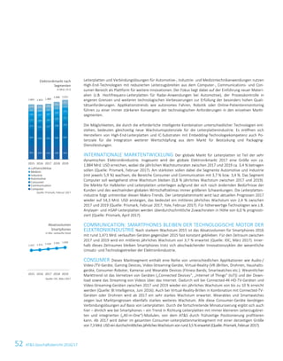 52 ATS Geschäftsbericht 2016/1752 ATS Geschäftsbericht 2016/17
Leiterplatten und Verbindungslösungen für Automotive-, Industrie- und Medizintechnikanwendungen nutzen
High-End-Technologien mit reduzierten Leiterzugsbreiten aus dem Computer-, Communications- und Con-
sumer-Bereich als Plattform für weitere Innovationen. Der Fokus liegt dabei auf der Einführung neuer Materi-
alien (z.B. Hochfrequenz-Leiterplatten für Radar-Anwendungen bei Automotive), der Prozesskontrolle in
engeren Grenzen und weiteren technologischen Verbesserungen zur Erfüllung der besonders hohen Quali-
tätsanforderungen. Applikationstrends wie autonomes Fahren, Robotik oder Online-Patientenmonitoring
führen zu einer immer stärkeren Konvergenz der technologischen Anforderungen in den einzelnen Markt-
segmenten.
Die Möglichkeiten, die durch die erforderliche intelligente Kombination unterschiedlicher Technologien ent-
stehen, bedeuten gleichzeitig neue Wachstumspotenziale für die Leiterplattenindustrie. Es eröffnen sich
Herstellern von High-End-Leiterplatten und IC-Substraten mit Embedding-Technologiekompetenz auch Po-
tenziale für die Integration weiterer Wertschöpfung aus dem Markt für Bestückung und Packaging-
Dienstleistungen.
INTERNATIONALE MARKTENTWICKLUNG Der globale Markt für Leiterplatten ist Teil der sehr
dynamischen Elektronikindustrie. Insgesamt wird der globale Elektronikmarkt 2017 eine Größe von ca.
1.884 Mrd. USD erreichen, wobei die jährlichen Wachstumsraten zwischen 2017 und 2019 ca. 3,4 % betragen
sollen (Quelle: Prismark, Februar 2017). Am stärksten sollen dabei die Segmente Automotive und Industrie
(mit jeweils 5,9 %) wachsen, die Bereiche Consumer und Communication mit 3,7 % bzw. 3,4 %. Das Segment
Computer soll weitgehend ohne Wachstum bleiben (0,8 % jährliches Wachstum zwischen 2017 und 2019).
Die Märkte für Halbleiter und Leiterplatten unterliegen aufgrund der sich rasch ändernden Bedürfnisse der
Kunden und des wechselnden globalen Wirtschaftsklimas immer größeren Schwankungen. Die Leiterplatten-
industrie folgt untrennbar diesen Makro-Trends. Der Leiterplattenmarkt wird laut aktuellen Prognosen 2017
wieder auf 54,3 Mrd. USD ansteigen, das bedeutet ein mittleres jährliches Wachstum von 2,4 % zwischen
2017 und 2019 (Quelle: Prismark, Februar 2017; Yole, Februar 2017). Für höherwertige Technologien wie z.B.
Anylayer- und mSAP-Leiterplatten werden überdurchschnittliche Zuwachsraten in Höhe von 6,0 % prognosti-
ziert (Quelle: Prismark, April 2017).
COMMUNICATION: SMARTPHONES BLEIBEN DER TECHNOLOGISCHE MOTOR DER
ELEKTRONIKINDUSTRIE Nach starkem Wachstum 2015 ist das Absatzvolumen für Smartphones 2016
mit rund 1,471 Mrd. verkauften Geräten gegenüber 2015 fast konstant geblieben. Für den Zeitraum zwischen
2017 und 2019 wird ein mittleres jährliches Wachstum von 3,7 % erwartet (Quelle: IDC, März 2017). Inner-
halb dieses Zeitraumes bleiben Smartphones trotz sich abschwächender Innovationszyklen der wesentliche
Umsatz- und Technologietreiber der Elektronikindustrie.
CONSUMER Dieses Marktsegment enthält eine Reihe von unterschiedlichen Applikationen wie Audio-/
Video-/TV-Geräte, Gaming Devices, Video-Streaming-Geräte, Virtual-Reality-(VR-)Brillen, Drohnen, Haushalts-
geräte, Consumer-Roboter, Kameras und Wearable Devices (Fitness Bands, Smartwatches etc.). Wesentlicher
Markttrend ist das Vernetzen von Geräten („Connected Devices“, „Internet of Things“ (IoT)) und der Down-
load sowie das Streaming von Videos über das Internet. Dadurch soll bei Connected-4K-HD-TV-Geräten und
Video-Streaming-Geräten zwischen 2017 und 2019 wieder ein jährliches Wachstum von bis zu 10 % erreicht
werden (Quelle: BI Intelligence, Juni 2016). Auch bei Virtual-Reality-Brillen in Kombination mit Connected-TV-
Geräten oder Drohnen wird ab 2017 ein sehr starkes Wachstum erwartet. Wearables und Smartwatches
zeigen laut Marktprognosen ebenfalls starkes weiteres Wachstum. Alle diese Consumer-Geräte benötigen
Verbindungslösungen auf Basis von Leiterplatten. Durch die fortschreitende Miniaturisierung ergibt sich auch
hier – ähnlich wie bei Smartphones – ein Trend in Richtung Leiterplatten mit immer kleineren Leiterzugsbrei-
ten und integrierten („All-in-One“)-Modulen, von dem ATS durch frühzeitige Positionierung profitieren
kann. Ab 2017 wird daher im gesamten Consumer-Leiterplattenmarktsegment mit einer derzeitigen Größe
von7,3Mrd.USDeindurchschnittlichesjährlichesWachstumvonrund3,5%erwartet(Quelle:Prismark,Februar2017).
Elektronikmarkt nach
Segmenten
in Mrd. US-$
Quelle: Prismark, Februar 2017
Absatzvolumen
Smartphones
in Mio. verkaufte Stück
Quelle: IDC, März 2017
462 440 436 440 443
565 550 565 584 605
221 231 237 246 255
177 189 197 209 221
199 197 197
209
221102 104 107
110
113139 142 145
151
157
1.865 1.853 1.884
1.948 2.015
2015 2016 2017 2018 2019
Luftfahrt/Militär
Medizin
Industrie
Automotive
Consumer
Communication
Computer
1.437 1.471 1.535 1.591 1.650
2015 2016 2017 2018 2019
 