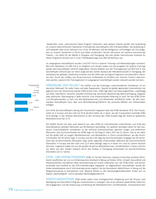 74 ATS Geschäftsbericht 2016/1756 ATS Geschäftsbericht 2016/17
-akademiker unser „International Talent Program“ absolviert, zwei weitere Talente werden ihre Ausbildung
an unseren österreichischen Standorten innerhalb des Geschäftsjahrs 2017/18 abschließen. Die Ausbildung in
acht Modulen über einen Zeitraum von 12 bis 18 Monaten soll die Kolleginnen und Kollegen auf ihre Aufga-
ben an unseren Standorten in China und Indien vorbereiten. Derzeit rekrutieren wir weitere internationale
Talente – vor allem für die Werke in Shanghai und Chongqing. Das sehr große internationale Interesse für
dieses Programm drückte sich in rund 1.700 Bewerbungen aus über 60 Nationen aus.
Im vergangenen Geschäftsjahr wurden rund 977 Tsd. € in externe Trainings und Weiterbildungen investiert.
Mit einer Reduktion um 949 Tsd. € im Vergleich zum Vorjahr haben sich die Ausgaben für externe Trainings
wieder dem Geschäftsjahr 2014/15 angenähert. Damals beliefen sich die Trainingskosten auf 870 Tsd. €. Das
Geschäftsjahr 2015/16 war vor allem aufgrund des starken Ausbaus der Mitarbeiteranzahl in Chongqing, der
Startphase der globalen Leadership-Initiative und des iPOK-Lean-Six-Sigma-Programms ein besonders intensi-
ves Jahr. Durch den Aufbau von Know-how kann mittlerweile ein Großteil von internen Trainern übernom-
men werden, wodurch die Trainingskosten im vergangenen Geschäftsjahr wieder reduziert werden konnten.
FÖRDERUNG DER VIELFALT Die Vielfalt und das Einbringen unterschiedlicher Sichtweisen ist ein
absoluter Mehrwert für jedes Team und jede Organisation. Speziell als global agierendes Unternehmen hat
jegliche Form der Diskriminierung bei ATS keinen Platz. ATS legt Wert auf Chancengleichheit, unabhängig
von Alter, Geschlecht, Herkunft, sexueller Orientierung, ethnischer Abstammung, Beeinträchtigung, religiöser
oder politischer Überzeugung in jeder Hinsicht. Eine entsprechende Erklärung ist auch Teil des ATS Ethik-
und Verhaltenskodex, zu dem sich alle Mitarbeiterinnen und Mitarbeiter verpflichtet haben. Ab dem kom-
menden Geschäftsjahr kann über eine Whistleblowing-Plattform das anonyme Melden von Fehlverhalten
erfolgen.
Zum Ende des Geschäftsjahrs betrug der Frauenanteil insgesamt über alle ATS Standorte 35 %. Der Frauen-
anteil ist in Europa und den USA mit 43 % deutlich höher als in Asien, wo der Frauenanteil innerhalb ATS
33 % beträgt. In der direkten Berichtslinie an den Vorstand der ATS Gruppe liegt der Anteil an weiblichen
Mitarbeiterinnen bei 11 %.
Die Vielfalt drückt sich aber auch dadurch aus, dass ATS als internationales Unternehmen zum Ende des
Geschäftsjahres weltweit Menschen aus 46 Nationen beschäftigt. Ein weiterer wichtiger Faktor für den Aus-
tausch unterschiedlicher Sichtweisen ist die intensive Zusammenarbeit zwischen jungen und erfahrenen
Menschen. Das Durchschnittsalter bei ATS liegt mit Stichtag 31. März 2017 bei 31 Jahren. Das ist vor allem
auf die große Zahl an jungen Mitarbeiterinnen und Mitarbeitern in China zurückzuführen, wo das Durch-
schnittsalter bei 30 Jahren liegt. In Europa und den USA liegt das Durchschnittsalter hingegen bei 39 Jahren.
Auch das durchschnittliche Dienstalter zeigt starke regionale Unterschiede. Während das Durchschnittliche
Dienstalter in Europa und den USA rund 11,9 Jahre beträgt, liegt es in Asien mit rund 4,5 Jahren deutlich
darunter. Insgesamt ergibt sich aus der großen Anzahl an Mitarbeiterinnen und Mitarbeiter in Asien und hier
vor allem aus dem starken Zuwachs durch den Ausbau in Chongqing konzernweit ein durchschnittliches
Dienstalter von 5,7 Jahren.
ETHIK- UND VERHALTENSKODEX ATS ist Teil der Electronic Industry Citizenship Coalition (EICC).
Damit verpflichten wir uns zur Einhaltung eines Standard in Bezug auf Arbeit, Ethik, Umwelt, Gesundheit und
Arbeitssicherheit und dehnen diese Verantwortung auf unsere Lieferanten aus. Der ATS Ethik- und Verhal-
tenskodex wird laufend an die EICC-Anforderungen angepasst. Im abgelaufenen Geschäftsjahr wurde der
Kodex beispielsweise durch Vertrauenspersonen ergänzt, die bei besonderen Bedürfnissen in Bezug auf die
Religionsausübung zu kontaktieren sind. Weitere Details zu den Nachhaltigkeitsaktivitäten finden sich im
Kapitel „Nachhaltigkeit“ und im aktuellen Nachhaltigkeitsbericht.
VERGÜTUNGSSYSTEME ATS bietet neben einer marktgerechten Vergütung auch die Chance, eine
Beteiligung am finanziellen Erfolg des Unternehmens zu erlangen. Das ist ein weiterer wesentlicher Faktor für
das Engagement und die Gewinnung und Bindung der Mitarbeiterinnen und Mitarbeiter. Entsprechend dem
Frauenquote
in %
35 %
33 %
43 %
Europa
und USA
Asien
Gesamt
 
