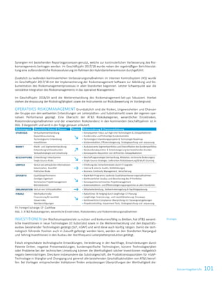 101KonzernlageberichtKonzernlagebericht 27
Synergien mit bestehenden Reportingprozessen genutzt, welche zur kontinuierlichen Verbesserung des Risi-
komanagements beitragen werden. Im Geschäftsjahr 2017/18 wurde neben der regelmäßigen Berichterstat-
tung eine außerordentliche Risikoevaluierung im Rahmen der Hybridanleihenemission durchgeführt.
Zusätzlich zu laufenden kontinuierlichen Verbesserungsmaßnahmen im Internen Kontrollsystem (IKS) wurde
im Geschäftsjahr 2017/18 mit der Implementierung der Risikomanagement-Software zur Abbildung und Do-
kumentation des Risikomanagementprozesses in allen Standorten begonnen. Letzter Schwerpunkt war die
verstärkte Integration des Risikomanagements in das operative Management.
Im Geschäftsjahr 2018/19 wird die Weiterentwicklung des Risikomanagement-Set-ups fokussiert. Hierbei
stehen die Anpassung der Risikotragfähigkeit sowie die Instrumente zur Risikobewertung im Vordergrund.
OPERATIVES RISIKOMANAGEMENT Grundsätzlich sind die Risiken, Ungewissheiten und Chancen
der Gruppe von den weltweiten Entwicklungen am Leiterplatten- und Substratmarkt sowie der eigenen ope-
rativen Performance geprägt. Eine Übersicht der ATS Risikokategorien, wesentlicher Einzelrisiken,
Riskominderungsmaßnahmen und der erwarteten Risikotendenz in den kommenden Geschäftsjahren ist in
Abb. 3 dargestellt und wird in der Folge genauer erläutert.
FX: Foreign Exchange; CF: Cashflow
Abb. 3: ATS Risikokategorien, wesentliche Einzelrisiken, Risikotendenz und Risikominderungsmaßnahmen
INVESTITIONEN Um Wachstumspotenziale zu nutzen und konkurrenzfähig zu bleiben, hat ATS wesent-
liche Investitionen in neue Technologien (IC-Substrate) sowie in die Weiterentwicklung und den Kapazitäts-
ausbau bestehender Technologien getätigt (SLP, mSAP) und wird diese auch künftig tätigen. Damit die tech-
nologisch führende Position auch in Zukunft gefestigt werden kann, werden an den Standorten Nanjangud
und Fehring Investitionen in den Ausbau der Hochfrequenz-Leiterplattenproduktion getätigt.
Falsch eingeschätzte technologische Entwicklungen, Veränderung in der Nachfrage, Einschränkungen durch
Patente Dritter, negative Preisentwicklungen, kundenspezifische Technologien, kürzere Technologiezyklen
oder Probleme bei der technischen Umsetzung können die Werthaltigkeit solcher Investitionen maßgeblich
negativ beeinträchtigen. Dies kann insbesondere das Substratgeschäft, die Produktionskapazitäten für mSAP-
Technologie in Shanghai und Chongqing und generell alle bestehenden Geschäftsaktivitäten von ATS betref-
fen. Bei Vorliegen entsprechender Indikatoren finden anlassbezogen Überprüfungen der Werthaltigkeit die-
Strategie
Risikokategorie Wesentliche Risiken  Chancen Tendenz Risikominderung  Chancenrealisierung
STRATEGIE Verkaufspreisentwicklung
Kapazitätsauslastung
Technologische Entwicklung
Investitionen
§	Konsequenter Fokus auf High-End-Technologien  Zielapplikationen
§	Kundennähe und frühzeitige Kundenkontakte
§	Technologie-Entwicklungsprojekte  Technologie-Roadmap
§	Kostenreduktion, Effizienzsteigerung, Strategieprüfung und -anpassung
MARKT Markt- und Segmententwicklung
Entwicklung Schlüsselkunden
Verkaufsstrategie und Umsetzung
§	Ausbalancierte Segmentportfolios und Diversifikation des Kundenportfolios
§	Neukundenakquisition  Anteilssteigerung bei bestehenden Kunden
§	Konsequente Akquisition von definierten Zielapplikationen
BESCHAFFUNG Entwicklung Einkaufspreise
Single-Source-Risiko
§	Beschaffungsstrategie (Verhandlung, Allokation, technische Änderungen)
§	Single-Source-Strategie, Lieferanten-Risikobewertung  Multi-Sourcing
UMFELD Verlust von vertraulichen Informationen
Katastrophen, Brandfall
Politisches Risiko
§	Erhöhung des Sicherheitslevels durch IT-Upgrade
§	Interne  externe Audits, Notfallübungen
§	Business Continuity Management, Versicherung
OPERATIV Qualitätsperformance
Geistiges Eigentum
Technisches Projektmanagement
Betriebskosten
§	Black-Belt-Programm, laufende Qualitätsverbesserungsmaßnahmen
§	Kontinuierlicher Ausbau und Absicherung des IP-Portfolios
§	Konsequentes technisches Projektmanagement
§	Kostenreduktions- und Effizienzsteigerungsprogramme an allen Standorten
ORGANISATION Verlust von Schlüsselkräften §	Mitarbeiterbindung, Stellvertreterregelung  Nachfolgeplanung
FINANZ Wechselkursrisiko
Finanzierung  Liquidität
Steuerrisiko
Wertberichtigungen
§	Natürliches FX Hedging durch langfristige CF-Planung
§	Langfristige Finanzierungs- und Liquiditätsplanung, Zinsswaps
§	Kontinuierliche Compliance-Überprüfung mit Steuergesetzgebungen
§	Projektcontrolling, Impairment Tests, Strategieprüfung und -anpassung
 