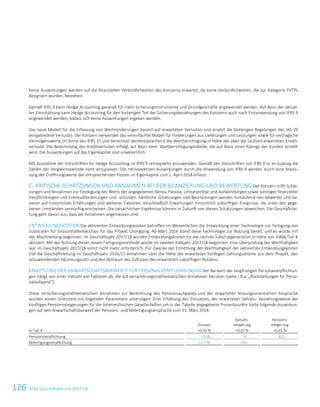 126 ATS Geschäftsbericht 2017/1816 ATS Geschäftsbericht 2017/18
Keine Auswirkungen werden auf die finanziellen Verbindlichkeiten des Konzerns erwartet, da keine Verbindlichkeiten, die zur Kategorie FVTPL
designiert wurden, bestehen.
Gemäß IFRS 9 kann Hedge Accounting generell für mehr Sicherungsinstrumente und Grundgeschäfte angewendet werden. Auf Basis der aktuel-
len Einschätzung kann Hedge Accounting für den bisherigen Teil der Sicherungsbeziehungen des Konzerns auch nach Erstanwendung von IFRS 9
angewendet werden, sodass sich keine Auswirkungen ergeben werden.
Das neue Modell für die Erfassung von Wertminderungen basiert auf erwarteten Verlusten und ersetzt die bisherigen Regelungen des IAS 39
(eingetretene Verluste). Der Konzern verwendet das vereinfachte Modell für Forderungen aus Lieferungen und Leistungen sowie für vertragliche
Vermögenswerte im Sinne des IFRS 15 und berechnet dementsprechend die Wertberichtigung in Höhe der über die Laufzeit erwarteten Kredit-
verluste. Die Bestimmung des Kreditverlustes erfolgt auf Basis einer Wertberichtigungstabelle, die auf Basis eines Ratings der Kunden erstellt
wird. Die Auswirkungen auf das Eigenkapital sind unwesentlich.
Mit Ausnahme der Vorschriften für Hedge Accounting ist IFRS 9 retrospektiv anzuwenden. Gemäß den Vorschriften von IFRS 9 ist es zulässig die
Zahlen der Vergleichsperiode nicht anzupassen. Die retrospektiven Auswirkungen durch die Anwendung von IFRS 9 werden durch eine Anpas-
sung der Eröffnungswerte der entsprechenden Posten im Eigenkapital zum 1. April 2018 erfasst.
KRITISCHE SCHÄTZUNGEN UND ANNAHMEN BEI DER BILANZIERUNG UND BEWERTUNG Der Konzern trifft Schät-C.
zungen und Annahmen zur Festlegung des Werts der angegebenen Aktiva, Passiva, Umsatzerlöse und Aufwendungen sowie sonstiger finanzieller
Verpflichtungen und Eventualforderungen und -schulden. Sämtliche Schätzungen und Beurteilungen werden fortlaufend neu bewertet und ba-
sieren auf historischen Erfahrungen und weiteren Faktoren, einschließlich Erwartungen hinsichtlich zukünftiger Ereignisse, die unter den gege-
benen Umständen vernünftig erscheinen. Die tatsächlichen Ergebnisse können in Zukunft von diesen Schätzungen abweichen. Die Geschäftslei-
tung geht davon aus, dass die Annahmen angemessen sind.
ENTWICKLUNGSKOSTEN Die aktivierten Entwicklungskosten betreffen im Wesentlichen die Entwicklung einer Technologie zur Fertigung von
Substraten für Siliziumhalbleiterchips für das Projekt Chongqing. Ab März 2016 stand diese Technologie zur Nutzung bereit, und es wurde mit
der Abschreibung begonnen. Im Geschäftsjahr 2017/18 wurden Entwicklungskosten für die nächste Substratgeneration in Höhe von 4.868 Tsd. €
aktiviert. Mit der Nutzung dieser neuen Fertigungsmethode wurde im zweiten Halbjahr 2017/18 begonnen. Eine Überprüfung der Werthaltigkeit
war im Geschäftsjahr 2017/18 somit nicht mehr erforderlich. Für Zwecke der Ermittlung der Werthaltigkeit der aktivierten Entwicklungskosten
traf die Geschäftsleitung im Geschäftsjahr 2016/17 Annahmen über die Höhe der erwarteten künftigen Zahlungsströme aus dem Projekt, den
anzuwendenden Abzinsungssatz und den Zeitraum des Zuflusses des erwarteten zukünftigen Nutzens.
ERMITTLUNG DER ANWARTSCHAFTSBARWERTE FÜR PERSONALVERPFLICHTUNGEN Der Barwert der langfristigen Personalverpflichtun-
gen hängt von einer Vielzahl von Faktoren ab, die auf versicherungsmathematischen Annahmen beruhen (siehe I.B.p. „Rückstellungen für Perso-
nalaufwand“).
Diese versicherungsmathematischen Annahmen zur Berechnung des Pensionsaufwands und der erwarteten leistungsorientierten Ansprüche
wurden einem Stresstest mit folgenden Parametern unterzogen: Eine Erhöhung des Zinssatzes, der erwarteten Gehalts- beziehungsweise der
künftigen Pensionssteigerungen für die österreichischen Gesellschaften um in der Tabelle angegebene Prozentpunkte hätte folgende Auswirkun-
gen auf den Anwartschaftsbarwert der Pensions- und Abfertigungsansprüche zum 31. März 2018:
Zinssatz
Gehalts-
steigerung
Pensions-
steigerung
in Tsd. € +0,50 % +0,25 % +0,25 %
Pensionsverpflichtung (958) 70 415
Abfertigungsverpflichtung (1.178) 592 –
 