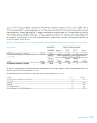 137KonzernabschlussKonzernabschluss 27
FACTORING Zum 31. März 2018 wurden Forderungen aus Lieferungen und Leistungen in Höhe von 51.035 Tsd. € (Vorjahr: 50.852 Tsd. €) zu
100 % des Nennwerts an Banken verkauft und in Übereinstimmung mit IAS 39 vollständig ausgebucht, da sowohl Chancen und Risiken als auch
die Verfügungsmacht auf den Erwerber übergegangen sind. Das Ausfallsrisiko wurde vollständig an die Erwerber übertragen. ATS übernimmt
eine Ausfallshaftung in Höhe des Selbstbehalts der zur Anwendung kommenden Kreditversicherungen. Das maximale Risiko aus der Ausfallshaf-
tung beträgt zum Bilanzstichtag 5.093 Tsd. € (Vorjahr: 4.919 Tsd. €). Ansprüche aus vorhandenen Kreditversicherungen wurden gegebenenfalls
an den Erwerber übertragen. Der durch den Erwerber noch nicht bezahlte Teil des Kaufpreises wird in der Position „Finanzielle Vermögenswer-
te“ ausgewiesen. Kundenzahlungen aus verkauften Forderungen werden in den kurzfristigen finanziellen Verbindlichkeiten ausgewiesen. Die
Forderungsverwaltung verbleibt bei ATS.
ENTWICKLUNG DER ÜBERFÄLLIGKEITEN UND WERTBERICHTIGUNGEN DER FORDERUNGEN AUS LIEFERUNGEN UND LEISTUNGEN
Zum 31.03.2018:
davon nicht
wertgemindert
davon nicht wertgemindert und in den
folgenden Zeitbändern überfällig
in Tsd. € Buchwert
und nicht
überfällig bzw.
versichert
weniger als
3 Monate
zwischen
3 und 6
Monaten
zwischen
6 und 12
Monaten
mehr als
12 Monate
Forderungen aus Lieferungen und Leistungen 65.641 64.931 516 18 8 –
Zum 31.03.2017:
davon nicht
wertgemindert
davon nicht wertgemindert und nicht versichert und in den
folgenden Zeitbändern überfällig
in Tsd. € Buchwert
und nicht
überfällig bzw.
versichert
weniger als
3 Monate
zwischen
3 und 6
Monaten
zwischen
6 und 12
Monaten
mehr als
12 Monate
Forderungen aus Lieferungen und Leistungen 53.969 53.235 231 36 3 –
Bei den nicht wertgeminderten überfälligen Forderungen aus Lieferungen und Leistungen bestehen zum Bilanzstichtag keine Anzeichen, dass
den Zahlungsverpflichtungen nicht nachgekommen wird.
Die Wertberichtigungen der Forderungen aus Lieferungen und Leistungen entwickelten sich wie folgt:
in Tsd. € 2017/18 2016/17
Wertberichtigungen am Beginn des Geschäftsjahres 464 322
Verwendung (175) –
Auflösung (162) (230)
Zuführung 67 353
Umrechnungsdifferenzen (26) 19
Wertberichtigungen am Ende des Geschäftsjahres 168 464
 