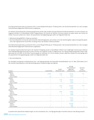 144 ATS Geschäftsbericht 2017/1834 ATS Geschäftsbericht 2017/18
Eine Überschreitung des Step-up Covenants führt zu einer Margenerhöhung von 75 Basispunkten. Das Schuldscheindarlehen ist in den sonstigen
Verbindlichkeiten gegenüber Kreditinstituten ausgewiesen.
Zur weiteren Sicherstellung des Investitionsprogrammes wurden zwei variabel verzinste bilaterale Schuldscheindarlehen mit einem Volumen von
insgesamt 150 Mio. € im Geschäftsjahr 2016/17 abgeschlossen. Die Tranche mit 100 Mio. € hat eine Laufzeit von sieben Jahren, die Tranche mit
50 Mio. € hat eine Laufzeit von 5 Jahren. Die wesentlichen Vertragsbedingungen stellen sich folgendermaßen dar:
 Nettoverschuldung/EBITDA 3 (Step-up Covenant)
 Kein Kontrollwechsel im Sinne des österreichischen Übernahmegesetzes, wenn dieser es für den Darlehensgeber aufgrund zwingender gesetz-
licher oder regulatorischer Vorschriften unzulässig macht, das Darlehen aufrechtzuerhalten
Eine Überschreitung des Step-up Covenants führt zu einer Margenerhöhung von 75 Basispunkten. Das Schuldscheindarlehen ist in den sonstigen
Verbindlichkeiten gegenüber Kreditinstituten ausgewiesen.
Zur weiteren Expansionsfinanzierung für den Standort Chongqing wurde im Geschäftsjahr 2016/17 eine langfristige Finanzierung im Rahmen
einer OeKB-Beteiligungsfinanzierung mit einem Volumen von insgesamt 75 Mio. € aufgenommen. Die Tilgung erfolgt ab September 2018 in Halb-
jahresraten bis Juni 2026. Für 95 % der Finanzierung gilt ein Fixzinssatz, für 5 % ein variabler Zinssatz, wobei der variable Teil zuerst getilgt wird.
Die wesentlichen Vertragsbedingungen stellen sich folgendermaßen dar:
 Kein Kontrollwechsel
Die vertraglich vereinbarten (undiskontierten) Zins- und Tilgungszahlungen der finanziellen Verbindlichkeiten zum 31. März 2018 stellen sich in
den nächsten Geschäftsjahren unter Berücksichtigung der Zinsabsicherungen wie folgt dar:
in Tsd. € Exportkredite
Kredite
öffentlicher Hand
Sonstige
Verbindlichkeiten
gegenüber
Kreditinstituten
Derivative
Finanz-
instrumente
2018/19
Tilgung 10.000 1.578 66.719 791
Zinsen fix – 57 5.475 –
Zinsen variabel 24 – 4.312 –
2019/20
Tilgung – 1.578 20.500 –
Zinsen fix – 41 3.537 –
Zinsen variabel – – 4.329 –
2020/21
Tilgung – 2.054 163.829 979
Zinsen fix – 23 3.104 –
Zinsen variabel – – 4.129 –
2021/22
Tilgung – 1.090 59.000 –
Zinsen fix – 5 1.618 –
Zinsen variabel – – 2.986 –
2022/23
Tilgung – – 75.152 –
Zinsen fix – – 1.479 –
Zinsen variabel – – 2.483 –
nach 2022/23
Tilgung – – 135.000 –
Zinsen fix – – 1.004 –
Zinsen variabel – – 985 –
Es werden keine wesentlichen Abweichungen von den vereinbarten Zins- und Tilgungszahlungen hinsichtlich Zeitraum oder Betrag erwartet.
 