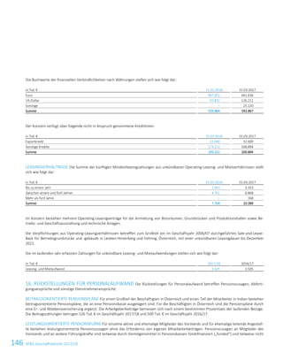 146 ATS Geschäftsbericht 2017/1836 ATS Geschäftsbericht 2017/18
Die Buchwerte der finanziellen Verbindlichkeiten nach Währungen stellen sich wie folgt dar:
in Tsd. € 31.03.2018 31.03.2017
Euro 497.052 441.436
US-Dollar 42.832 126.211
Sonstige – 25.220
Summe 539.884 592.867
Der Konzern verfügt über folgende nicht in Anspruch genommene Kreditlinien:
in Tsd. € 31.03.2018 31.03.2017
Exportkredit 22.000 32.000
Sonstige Kredite 173.152 168.894
Summe 195.152 200.894
LEASINGVERHÄLTNISSE Die Summe der künftigen Mindestleasingzahlungen aus unkündbaren Operating-Leasing- und Mietverhältnissen stellt
sich wie folgt dar:
in Tsd. € 31.03.2018 31.03.2017
Bis zu einem Jahr 2.943 3.353
Zwischen einem und fünf Jahren 4.761 6.868
Mehr als fünf Jahre – 168
Summe 7.704 10.389
Im Konzern bestehen mehrere Operating-Leasingverträge für die Anmietung von Büroräumen, Grundstücken und Produktionshallen sowie Be-
triebs- und Geschäftsausstattung und technische Anlagen.
Die Verpflichtungen aus Operating-Leasingverhältnissen betreffen zum Großteil ein im Geschäftsjahr 2006/07 durchgeführtes Sale-and-Lease-
Back für Betriebsgrundstücke und -gebäude in Leoben-Hinterberg und Fehring, Österreich, mit einer unkündbaren Leasingdauer bis Dezember
2021.
Die im laufenden Jahr erfassten Zahlungen für unkündbare Leasing- und Mietaufwendungen stellen sich wie folgt dar:
in Tsd. € 2017/18 2016/17
Leasing- und Mietaufwand 3.425 3.505
16. RÜCKSTELLUNGEN FÜR PERSONALAUFWAND Die Rückstellungen für Personalaufwand betreffen Pensionszusagen, Abferti-
gungsansprüche und sonstige Dienstnehmeransprüche.
BEITRAGSORIENTIERTE PENSIONSPLÄNE Für einen Großteil der Beschäftigten in Österreich und einen Teil der Mitarbeiter in Indien bestehen
beitragsorientierte Pensionspläne, die an eine Pensionskasse ausgelagert sind. Für die Beschäftigten in Österreich sind die Pensionspläne durch
eine Er- und Ablebensversicherung ergänzt. Die Arbeitgeberbeiträge bemessen sich nach einem bestimmten Prozentsatz der laufenden Bezüge.
Die Beitragszahlungen betrugen 526 Tsd. € im Geschäftsjahr 2017/18 und 500 Tsd. € im Geschäftsjahr 2016/17.
LEISTUNGSORIENTIERTE PENSIONSPLÄNE Für einzelne aktive und ehemalige Mitglieder des Vorstands und für ehemalige leitende Angestell-
te bestehen leistungsorientierte Pensionszusagen ohne das Erfordernis von eigenen Mitarbeiterbeiträgen. Pensionszusagen an Mitglieder des
Vorstands und an andere Führungskräfte sind teilweise durch Vermögensmittel in Pensionskassen fondsfinanziert („funded“) und teilweise nicht
 
