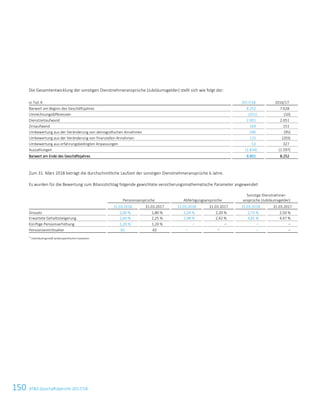 150 ATS Geschäftsbericht 2017/1840 ATS Geschäftsbericht 2017/18
Die Gesamtentwicklung der sonstigen Dienstnehmeransprüche (Jubiläumsgelder) stellt sich wie folgt dar:
in Tsd. € 2017/18 2016/17
Barwert am Beginn des Geschäftsjahres 8.252 7.628
Umrechnungsdifferenzen (251) (10)
Dienstzeitaufwand 2.001 2.051
Zinsaufwand 169 151
Umbewertung aus der Veränderung von demografischen Annahmen 296 (95)
Umbewertung aus der Veränderung von finanziellen Annahmen 115 (203)
Umbewertung aus erfahrungsbedingten Anpassungen 53 327
Auszahlungen (1.834) (1.597)
Barwert am Ende des Geschäftsjahres 8.801 8.252
Zum 31. März 2018 beträgt die durchschnittliche Laufzeit der sonstigen Dienstnehmeransprüche 6 Jahre.
Es wurden für die Bewertung zum Bilanzstichtag folgende gewichtete versicherungsmathematische Parameter angewendet:
Pensionsansprüche Abfertigungsansprüche
Sonstige Dienstnehmer-
ansprüche (Jubiläumsgelder)
31.03.2018 31.03.2017 31.03.2018 31.03.2017 31.03.2018 31.03.2017
Zinssatz 2,00 % 1,80 % 2,24 % 2,20 % 2,73 % 2,50 %
Erwartete Gehaltssteigerung 2,60 % 2,25 % 2,98 % 2,42 % 4,81 % 4,47 %
Künftige Pensionserhöhung 1,20 % 1,20 % – – – –
Pensionseintrittsalter 65 65 1) 1)
– –
1)
individuell gemäß landesspezifischen Gesetzen
 
