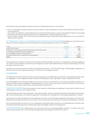 155KonzernabschlussKonzernabschluss 45
Bei der Bemessung des beizulegenden Zeitwerts ist zwischen drei Bewertungshierarchien zu unterscheiden.
 Level 1: Die beizulegenden Zeitwerte werden anhand von öffentlich notierten Marktpreisen auf einem aktiven Markt für identische Finanzin-
strumente bestimmt.
 Level 2: Wenn keine öffentlich notierten Marktpreise auf einem aktiven Markt bestehen, werden die beizulegenden Zeitwerte auf Grundlage
der Ergebnisse einer Bewertungsmethode bestimmt, die im größtmöglichen Umfang auf Marktpreisen basiert.
 Level 3: In diesem Fall liegen den zur Bestimmung der beizulegenden Zeitwerte verwendeten Bewertungsmodellen auch nicht am Markt be-
obachtbare Daten zugrunde.
NETTOERGEBNISSE IN BEZUG AUF FINANZINSTRUMENTE NACH BEWERTUNGSKATEGORIEN Die Nettogewinne oder Nettoverluste in
Bezug auf finanzielle Vermögenswerte oder Verbindlichkeiten nach Bewertungskategorien stellen sich wie folgt dar:
in Tsd. € 2017/18 2016/17
Kredite und Forderungen (11.233) 2.326
Erfolgswirksam zum beizulegenden Zeitwert bewertete finanzielle Vermögenswerte 1.175 1.886
Zur Veräußerung verfügbare finanzielle Vermögenswerte 8 8
Bis zur Endfälligkeit zu haltende Finanzinvestitionen 70 457
Finanzielle Verbindlichkeiten zu fortgeführten Anschaffungskosten (6.712) (16.078)
Summe (16.692) (11.401)
Die Nettoergebnisse in Bezug auf Finanzinstrumente beinhalten Dividendenerträge, Zinserträge und -aufwendungen, Fremdwährungsgewinne
und -verluste, realisierte Gewinne und Verluste aus dem Abgang bzw. Verkauf sowie ergebniswirksame Erträge und Aufwendungen aus der Be-
wertung der Finanzinstrumente.
Als Ergebnis aus Finanzinstrumenten sind 6.667 Tsd. € Nettoaufwand (Vorjahr: 2.378 Tsd. € Nettoertrag) im Betriebsergebnis dargestellt. Des
Weiteren sind 10.025 Tsd. € Nettoaufwand (Vorjahr: 13.778 Tsd. €) im Finanzergebnis enthalten.
FINANZRISIKEN
Im Folgenden wird auf die Finanzrisiken, welche das Finanzierungsrisiko, das Liquiditätsrisiko, das Kreditrisiko und das Wechselkursrisiko umfas-
sen, eingegangen. Im Konzernlagebericht werden die weiteren Risikokategorien und die zugehörigen Prozesse und Maßnahmen erläutert.
Das Risikomanagement der Finanzrisiken erfolgt durch das zentrale Treasury, entsprechend den vom Vorstand verabschiedeten Richtlinien. Die-
se internen Richtlinien regeln Zuständigkeiten, Handlungsparameter und Limite. Das zentrale Treasury identifiziert, bewertet und sichert finanzi-
elle Risiken in enger Zusammenarbeit mit den operativen Einheiten des Konzerns ab.
FINANZIERUNGSRISIKO Das Finanzierungsrisiko umfasst sowohl die Sicherstellung der langfristigen Finanzierung des Konzerns als auch
Schwankungen im Wert der Finanzierungsinstrumente.
Aktivseitig bestehen geringe Zinsänderungsrisiken im Wertpapiervermögen. Sonstige Liquiditätsbestände werden überwiegend kurzfristig veran-
lagt. Es wird auf Erläuterung 12 „Finanzielle Vermögenswerte“ und Erläuterung 13 „Zahlungsmittel und Zahlungsmitteläquivalente“ verwiesen.
Passivseitig sind zum Bilanzstichtag 83,0 % des Gesamtbetrags aus Anleihen und Verbindlichkeiten gegenüber Kreditinstituten unter Berücksich-
tigung der Zinssicherungsinstrumente fix verzinst (Vorjahr: 51,4 %). Es wird weiters auf Erläuterung 15 „Finanzielle Verbindlichkeiten“ verwiesen.
Die Finanzverbindlichkeiten des Konzerns sind mit marktüblichen Kreditverpflichtungen verbunden, die auf Quartalsbasis bzw. Jahresbasis über-
prüft werden. Bei Nichteinhalten dieser Verpflichtungen haben die Kreditgeber teilweise ein Kündigungsrecht.
LIQUIDITÄTSRISIKO Unter Liquiditätsrisiko wird im Konzern der Umstand der Zahlungsunfähigkeit verstanden. Es soll daher stets ausrei-
chend Liquidität vorhanden sein, um den laufenden Zahlungsverpflichtungen zeitgerecht nachkommen zu können.
 