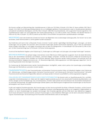 156 ATS Geschäftsbericht 2017/1846 ATS Geschäftsbericht 2017/18
Der Konzern verfügt zum Bilanzstichtag über Liquiditätsreserven in Höhe von 525,9 Mio. € (Vorjahr: 413,2 Mio. €). Davon entfallen 330,7 Mio. €
(Vorjahr: 212,3 Mio. €) auf Zahlungsmittel(äquivalente), bis zur Endfälligkeit gehaltene Finanzinvestitionen sowie zu Handelszwecken gehaltene
und jederzeit veräußerbare Wertpapiere und 195,2 Mio. € (Vorjahr: 200,9 Mio. €) auf bestehende, nicht ausgenützte Finanzierungsrahmen. Die
Liquiditätsreserven haben sich somit gegenüber dem letzten Bilanzstichtag um 112,7 Mio. € erhöht. Darin enthalten sind aktuelle Reserven in
Höhe von 43,1 Mio. € (Vorjahr: 22,1 Mio. €), welche auf die ATS in China entfallen und spezifischen Liquiditätszwecken unterliegen.
KREDITRISIKO Unter dem Kreditrisiko versteht der Konzern die Möglichkeit eines kundenseitigen Zahlungsausfalls. Der Konzern hat es stets
verstanden, starke Partnerschaften zu seinen größten Kunden aufzubauen.
Das Kreditrisiko wird durch einen umfassenden Prozess minimiert. Kunden werden regelmäßigen Bonitätsprüfungen unterzogen, und deren
Forderungen sind zum großen Teil versichert. Nicht versicherte Forderungen werden kontinuierlich überwacht, und im Falle von erkennbaren
Risiken erfolgen Lieferungen nur noch gegen Vorauskasse oder auf Basis von Bankgarantien. Im Geschäftsjahr 2017/18 wurden 0,2 Mio. € (Vor-
jahr: 0,5 Mio. €) wertberichtigt bzw. 0,3 % (Vorjahr: 0,9 %) des Forderungsstands.
Es wird auf die detaillierten Angaben unter Erläuterung 11 „Forderungen aus Lieferungen und Leistungen und sonstige Forderungen“ verwiesen.
WECHSELKURSRISIKO Als weltweit tätiges Unternehmen ist der ATS Konzern Währungsrisiken ausgesetzt. Durch die lokale Wertschöp-
fung an den verschiedenen Standorten sind teilweise „natürliche Hedges“ vorhanden. Innerhalb des Konzerns erfolgt die Kurssicherung von
Transaktionsrisiken zunächst durch Schließen von Positionen (Netting). Offene Positionen werden laufend analysiert und eventuell durch die
Nutzung verschiedener Hedging-Instrumente wie z. B. Devisentermingeschäfte, Währungsoptionen und Währungsswaps abgesichert. Zum Bi-
lanzstichtag bestanden keine derartigen Instrumente.
Zur Evaluierung des Wechselkursrisikos werden Sensitivitätsanalysen durchgeführt, wobei ceteris paribus die Auswirkungen prozentmäßiger
Änderungen der Wechselkurse zueinander simuliert werden.
FINANZMARKTRISIKEN Zu den Finanzmarktrisiken und derivativen Finanzinstrumenten finden sich detaillierte Angaben unter Erläuterung
I.B.l. „Bilanzierungs- und Bewertungsgrundsätze: Derivative Finanzinstrumente“ und Erläuterung 18 „Derivative Finanzinstrumente“. Derivative
Finanzinstrumente wie Devisentermingeschäfte, Optionen und Swaps werden im Konzern ausschließlich zu Sicherungszwecken eingesetzt.
EVALUIERUNG DER FINANZMARKTRISIKEN DURCH SENSITIVITÄTSANALYSEN Der Konzern setzt zur Quantifizierung der Zins- und Wäh-
rungsrisiken Sensitivitätsanalysen ein. Dabei wird die mögliche Ergebnisveränderung durch eine prozentuelle Preisänderung (Wechselkurs und
Zinsen), bezogen auf die Fremdwährungs- bzw. Zinsnettoposition, ermittelt. Dabei werden keine Korrelationen der verschiedenen Risikoelemen-
te zueinander berücksichtigt. Die Ergebnisauswirkungen werden jeweils unter Beachtung der ertragsteuerlichen Auswirkungen auf das Konzern-
jahresergebnis nach Steuern errechnet.
Es gibt zwei mögliche Zinsänderungsrisiken. Bei Finanzierungen mit fixer Verzinsung besteht das Risiko in fallenden Zinssätzen, und bei Finanzie-
rungen mit variabler Verzinsung besteht das Risiko in steigenden Zinssätzen (veranlagungsseitig verhält es sich umgekehrt). Ergebniseffekte re-
sultieren nur durch Zinsänderungen bei variablen Verzinsungen. Dem Zinsänderungsrisiko wird bei ATS durch zwei Maßnahmen begegnet:
durch Einsatz derivativer Finanzinstrumente und durch Finanzierungen in unterschiedlichen Währungen und die damit verbundene Risikostreu-
ung der Zinsentwicklungen. Die Auswirkung auf die finanziellen Verbindlichkeiten stellt sich wie folgt dar:
 