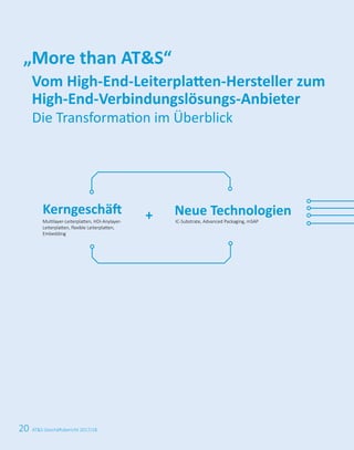 20 ATS Geschäftsbericht 2017/18
Kerngeschäft Neue Technologien
„More than ATS“
Vom High-End-Leiterplatten-Hersteller zum
High-End-Verbindungslösungs-Anbieter
Die Transformation im Überblick
+Multilayer-Leiterplatten, HDI-Anylayer-
Leiterplatten, flexible Leiterplatten,
Embedding
IC-Substrate, Advanced Packaging, mSAP
 
