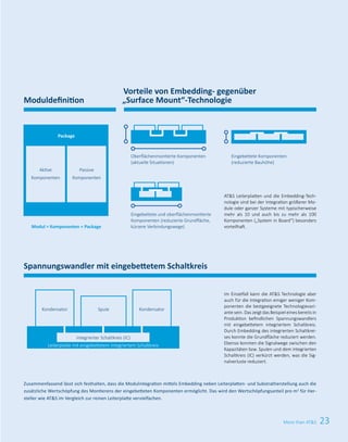 23More than ATS
ATS Leiterplatten und die Embedding-Tech­
nologie sind bei der Integration größerer Mo­
dule oder ganzer Systeme mit typischerweise
mehr als 10 und auch bis zu mehr als 100
Komponenten („System in Board“) besonders
vorteilhaft.
Oberflächenmontierte Komponenten
(aktuelle Situationen)
Eingebettete und oberflächenmontierte
Komponenten (reduzierte Grundfläche,
kürzere Verbindungswege)
Eingebettete Komponenten
(reduzierte Bauhöhe)
Im Einzelfall kann die ATS Technologie aber
auch für die Integration einiger weniger Kom­
ponenten die bestgeeignete Technologievari­
ante sein. Das zeigt das Beispiel eines bereits in
Produktion befindlichen Spannungswandlers
mit eingebettetem integriertem Schaltkreis.
Durch Embedding des integrierten Schaltkrei­
ses konnte die Grundfläche reduziert werden.
Ebenso konnten die Signalwege zwischen den
Kapazitäten bzw. Spulen und dem integrierten
Schaltkreis (IC) verkürzt werden, was die Sig­
nalverluste reduziert.
Zusammenfassend lässt sich festhalten, dass die Modulintegration mittels Embedding neben Leiterplatten- und Substratherstellung auch die
zusätzliche Wertschöpfung des Montierens der eingebetteten Komponenten ermöglicht. Das wird den Wertschöpfungsanteil pro m2
für Her-
steller wie ATS im Vergleich zur reinen Leiterplatte vervielfachen.
Moduldefinition
Vorteile von Embedding- gegenüber
„Surface Mount“-Technologie
Spannungswandler mit eingebettetem Schaltkreis
Aktive
Komponenten
Modul = Komponenten + Package
Package
Passive
Komponenten
Kondensator KondensatorSpule
Integrierter Schaltkreis (IC)
Leiterplatte mit eingebettetem integriertem Schaltkreis
 