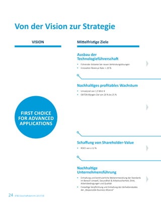 FIRST CHOICE
FOR ADVANCED
APPLICATIONS
24 ATS Geschäftsbericht 2017/18
Von der Vision zur Strategie
VISION Mittelfristige Ziele
Schaffung von Shareholder-Value
§	 ROCE von ≥ 12 %
Ausbau der
Technologieführerschaft
§	Führender Anbieter bei neuen Verbindungslösungen
§	Innovation Revenue Rate:  20 %
Nachhaltige
Unternehmensführung
§	Einhaltung und kontinuierliche Weiterentwicklung der Standards
im Bereich Umwelt, Gesundheit  Arbeitssicherheit, Ethik,
Arbeitsbedingungen und Qualität
§	Freiwillige Verpflichtung und Einhaltung des Verhaltenskodex
der „Responsible Business Alliance“
Nachhaltiges profitables Wachstum
§	Umsatzziel von 1,5 Mrd. €
§	EBITDA-Margen-Ziel von 20 % bis 25 %
 