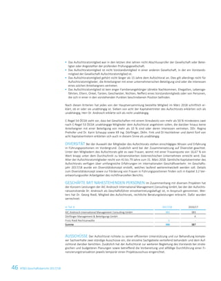 46 ATS Geschäftsbericht 2017/1812 ATS Geschäftsbericht 2017/18
 Das Aufsichtsratsmitglied war in den letzten drei Jahren nicht Abschlussprüfer der Gesellschaft oder Betei-
ligter oder Angestellter der prüfenden Prüfungsgesellschaft.
 Das Aufsichtsratsmitglied ist nicht Vorstandsmitglied in einer anderen Gesellschaft, in der ein Vorstands-
mitglied der Gesellschaft Aufsichtsratsmitglied ist.
 Das Aufsichtsratsmitglied gehört nicht länger als 15 Jahre dem Aufsichtsrat an. Dies gilt allerdings nicht für
Aufsichtsratsmitglieder, die Anteilseigner mit einer unternehmerischen Beteiligung sind oder die Interessen
eines solchen Anteilseigners vertreten.
 Das Aufsichtsratsmitglied ist kein enger Familienangehöriger (direkte Nachkommen, Ehegatten, Lebensge-
fährten, Eltern, Onkel, Tanten, Geschwister, Nichten, Neffen) eines Vorstandsmitglieds oder von Personen,
die sich in einer in den vorstehenden Punkten beschriebenen Position befinden.
Nach diesen Kriterien hat jedes von der Hauptversammlung bestellte Mitglied im März 2018 schriftlich er-
klärt, ob er oder sie unabhängig ist. Sieben von acht der Kapitalvertreter des Aufsichtsrats erklärten sich als
unabhängig; Herr Dr. Androsch erklärte sich als nicht unabhängig.
C-Regel 54 ÖCGK sieht vor, dass bei Gesellschaften mit einem Streubesitz von mehr als 50 % mindestens zwei
nach C-Regel 53 ÖCGK unabhängige Mitglieder dem Aufsichtsrat angehören sollen, die darüber hinaus keine
Anteilseigner mit einer Beteiligung von mehr als 10 % sind oder deren Interessen vertreten. DDr. Regina
Prehofer und Dr. Karin Schaupp sowie KR Ing. Dörflinger, Dkfm. Fink und DI Hochleitner und damit fünf von
acht Kapitalvertretern erklärten sich auch in diesem Sinne als unabhängig.
DIVERSITÄT Bei der Auswahl der Mitglieder des Aufsichtsrats stehen einschlägiges Wissen und Erfahrung
in Führungspositionen im Vordergrund. Zusätzlich wird bei der Zusammensetzung auf Diversität geachtet.
Unter den Mitgliedern des Aufsichtsrats gibt es zwei Frauen, womit mit einer Frauenquote von 16,67 % ein
Wert knapp unter dem Durchschnitt zu börsennotierten österreichischen Unternehmen erreicht wird. Das
Alter der Aufsichtsratsmitglieder reicht von 41 bis 79 Jahre zum 31. März 2018. Sämtliche Kapitalvertreter des
Aufsichtsrats verfügen über umfangreiche Erfahrungen im internationalen Geschäftsverkehr. Im Geschäfts-
jahr 2017/18 wurde ein Diversitätskonzept erstellt, welches laufend weiterentwickelt werden soll. Details
zum Diversitätskonzept sowie zur Förderung von Frauen in Führungspositionen finden sich in Kapitel 3.2 Ver-
antwortungsvoller Arbeitgeber des nichtfinanziellen Berichts.
GESCHÄFTE MIT NAHESTEHENDEN PERSONEN Im Zusammenhang mit diversen Projekten hat
der Konzern Leistungen der AIC Androsch International Management Consulting GmbH, bei der der Aufsichts-
ratsvorsitzende Dr. Androsch als Geschäftsführer einzelvertretungsbefugt ist, in Anspruch genommen. Wei-
ters hat Dr. Georg Riedl, Mitglied des Aufsichtsrats, rechtliche Beratungsleistungen erbracht. Dafür wurden
verrechnet:
in Tsd. € 2017/18 2016/17
AIC Androsch International Management Consulting GmbH 383 383
Dörflinger Management  Beteiligungs GmbH - 4
Frotz Riedl Rechtsanwälte 5 -
Summe 388 387
AUSSCHÜSSE Der Aufsichtsrat richtete zu seiner effizienten Unterstützung und zur Behandlung komple-
xer Sachverhalte zwei ständige Ausschüsse ein, die einzelne Sachgebiete vertiefend behandeln und dem Auf-
sichtsrat darüber berichten. Zusätzlich hat der Aufsichtsrat zur weiteren Begleitung des Vorstands bei strate-
gischen und budgetären Planungen sowie betreffend die Vorbereitung und allfällige Durchführung einer Fi-
nanzierungstransaktion jeweils temporär einen Projektausschuss eingerichtet.
 