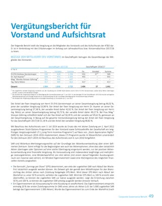 49Corporate Governance BerichtCorporate Governance Bericht 15
Der folgende Bericht stellt die Vergütung an die Mitglieder des Vorstands und des Aufsichtsrats der ATS dar.
Er ist in Verbindung mit den Erläuterungen im Anhang zum Jahresabschluss bzw. Konzernabschluss 2017/18
zu lesen.
BEZÜGE DER MITGLIEDER DES VORSTANDS Im Geschäftsjahr betrugen die Gesamtbezüge der Mit-
glieder des Vorstands:
Geschäftsjahr 2017/18 Geschäftsjahr 2016/17
in Tsd. €
Fix Variabel Summe Fix Variabel Summe
DI (FH) Andreas Gerstenmayer 532 624 1.156 532 371)
569
Dr. Karl Asamer2)
634 471 1.105 455 – 455
Mag.a
Monika Stoisser-Göhring3)
321 316 637 – – –
Ing. Heinz Moitzi 417 405 822 417 – 417
Gesamt 1.904 1.816 3.720 1.404 37 1.441
1)
Die angeführte variable Vergütung resultierte aus der Ausübung von 20.000 Stock-Options durch Herrn DI (FH) Gerstenmayer, wobei keine Aktien übertragen
wurden, sondern eine Barablöse erfolgte.
2)
Der Ausweis der Vergütung erfolgt bis zur Beendigung des Vorstandsmandats per 2. Juni 2017. In den Bezügen für das Geschäftsjahr 2017/18 sind die vertragliche
Abfertigungszahlung und sonstige Ansprüche im Zusammenhang mit der vorzeitigen Beendigung des Vorstandsvertrags enthalten.
3)
Der Ausweis der Vergütung erfolgt ab der erstmaligen Bestellung zur Vorständin am 2. Juni 2017.
Der Anteil der fixen Vergütung von Herrn DI (FH) Gerstenmayer an seiner Gesamtvergütung betrug 46,02 %,
jener der variablen Vergütung 53,98 %. Der Anteil der fixen Vergütung von Herrn Dr. Asamer an seiner Ge-
samtvergütung betrug 57,38 %, der variable Anteil daher 42,62 %. Der Anteil der fixen Vergütung von Herrn
Ing. Moitzi an seiner Gesamtvergütung betrug 50,73 %, der variable Anteil daher 49,27 %. Bei Frau Mag.
a
Stoisser-Göhring schließlich belief sich der fixe Anteil auf 50,39 % und der variable auf 49,61 %, gemessen an
der Gesamtvergütung. In Bezug auf die gesamte Vorstandsvergütung betrug der Anteil der fixen Vergütung
für das Geschäftsjahr 2017/18 51,18 % und der Anteil der variablen Vergütung 48,82 %.
Mit Beschluss des Aufsichtsrats vom 3. Juli 2014 wurde als Ersatz des mit letzter Zuteilung am 1. April 2012
ausgelaufenen Stock-Options-Programmes für den Vorstand sowie Schlüsselkräfte der Gesellschaft ein lang-
fristiges Vergütungsmodell LTI („Long-Term-Incentive-Programm“) auf Basis von „Stock Appreciation Rights“
(SAR) für den Zeitraum 2014–2016 implementiert, dieses LTI-Programm wurde im Wesentlichen unverändert
für den Zeitraum 2017–2019 mit Beschluss des Aufsichtsrats vom 6. Juni 2016 fortgeführt.
SAR sind Aktienkurs-Wertsteigerungsrechte auf der Grundlage der Aktienkursentwicklung über einen defi-
nierten Zeitraum. Somit erfolgt für die Begünstigten wie auch bei Aktienoptionen, ohne dass aber tatsächlich
Aktien übertragen oder Optionen auf eine solche Übertragung eingeräumt werden, nur bei positiver Aktien-
kursentwicklung eine finanzielle Vergütung. Als Voraussetzung sind insbesondere langfristige und mehrjähri-
ge Leistungskriterien, eine Mindestwartefrist von drei Jahren (mit einem darauf folgenden Ausübungszeit-
raum von maximal zwei Jahren), ein Mindest-Eigeninvestment sowie eine Höchstgrenze des möglichen finan-
ziellen Vorteils vorgesehen:
 Die Kennzahl „Earnings per Share“ (EPS) determiniert, wie viele der zugeteilten SAR nach Ablauf der Warte-
frist tatsächlich ausgeübt werden können. Als Zielwert gilt der gemäß dem Mittelfristplan für den Bilanz-
stichtag des dritten Jahres nach Zuteilung festgelegte EPS-Wert. Wird dieser EPS-Wert nach Ablauf der
Wartefrist zu unter 50 % erreicht, verfallen die zugeteilten SAR. Wird der EPS-Wert zu 100 % erreicht oder
übertroffen, so können die zugeteilten SAR zur Gänze ausgeübt werden. Liegt die Erreichung zwischen
50 % und 100 %, so können die zugeteilten SAR anteilig ausgeübt werden (linearer Verlauf).
 Ein Eigeninvestment als Voraussetzung für eine Ausübung ist verpflichtend. Das Eigeninvestment entspricht
einmalig 20 % der ersten Zuteilungssumme (in SAR) eines Jahres als Aktien (z.B. bei 5.000 zugeteilten SAR
beträgt das Eigeninvestment 1.000 Aktien). Wurde das Eigeninvestment bis zum Ende der Wartefrist (nach
Vergütungsbericht für
Vorstand und Aufsichtsrat
 