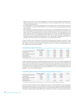 50 ATS Geschäftsbericht 2017/1816 ATS Geschäftsbericht 2017/18
Ablauf von drei Jahren) nicht zur Gänze aufgebaut, so verfallen alle bereits zugeteilten SAR des entspre-
chenden Programmes zur Gänze. Das Eigeninvestment muss über die gesamte Dauer der Teilnahme am
LTI-Programm gehalten werden.
 Der Ausübungspreis wird am Zuteilungstag bestimmt und entspricht dem durchschnittlichen Schlusskurs
der ATS Aktien an der Wiener Börse während der sechs Kalendermonate, die dem jeweiligen Zuteilungs-
tag vorausgehen.
 Die Entwicklung des Aktienkurses determiniert die Höhe des LTI für die Berechtigten: Die Differenz zwi-
schen Ausübungspreis der entsprechenden virtuellen Zuteilung und dem Schlusskurs der ATS Aktie an der
Wiener Börse am Ausübungstag wird mit der Anzahl der SAR multipliziert. Der Ausübungspreis wird mit
keinem Aufschlag versehen. Eine allfällige Auszahlung erfolgt in bar. Für den Fall außerordentlich positiver
Entwicklungen ist der Auszahlungsbetrag je SAR der Höhe nach mit 200 % des jeweils festgelegten Aus-
übungspreises begrenzt (Beispiel: Ausübungspreis 8 €, der maximale Wert je SAR liegt somit bei 16 €, ein
Schlusskurs über 24 € führt damit nicht mehr weiter zu einem höheren Wert je SAR).
Es waren im Rahmen des LTI-Programmes 2014–2016 drei Zuteilungstranchen möglich, und zwar vom 1. April
2014 bis zum 1. April 2016, und für das LTI-Programm 2017–2019 erfolgte bisher eine Zuteilung am 1. April
2017. Bisher wurden den Vorstandsmitgliedern folgende Stückzahlen an Aktien-Wertsteigerungsrechten zu
dem angeführten Ausübungspreis zugeteilt:
Zuteilung jeweils am 1. April eines jeden Jahres
insgesamt zugeteilt 2017 2016 2015 2014
DI (FH) Andreas Gerstenmayer 180.000 50.000 50.000 40.000 40.000
Dr. Karl Asamer 120.000 30.000 30.000 30.000 30.000
Mag.a
Monika Stoisser-Göhring 45.000 30.000 5.0001)
5.0001)
5.0001)
Ing. Heinz Moitzi 120.000 30.000 30.000 30.000 30.000
Zuteilungspreis (in €) 9,96 13,66 10,70 7,68
1)
Betrifft Zuteilungen vor der Bestellung zum Mitglied des Vorstands am 2. Juni 2017 im Rahmen des davor bestehenden Dienstverhältnisses.
Infolge der Nichterreichung des notwendigen Eigeninvestments (siehe oben) sind sämtliche angeführte SAR
des LTI-Programmes 2014–2016 von Herrn Ing. Moitzi mit Ablauf des 31. März 2017 verfallen. Betreffend die
Zuteilung per 1. April 2014 wurde der vorgesehene EPS-Wert nach Ablauf der Wartefrist von drei Jahren nicht
erreicht, weshalb diese zugeteilten SAR für alle Vorstandsmitglieder verfallen sind. Infolgedessen stellen sich
die zugeteilten, noch nicht ausgeübten und auch nicht verfallenen SAR – je nach Jahr der Zuteilung und Zutei-
lungspreis – per 31. März 2018 wie folgt dar:
Anzahl der gesamt gewährten SAR, noch nicht ausgeübt und noch nicht verfallen per 31. März 2018
insgesamt verfügbar 2017 2016 2015 2014
DI (FH) Andreas Gerstenmayer 140.000 50.000 50.000 40.000 –
Dr. Karl Asamer 90.000 30.000 30.000 30.000 –
Mag.a
Monika Stoisser-Göhring 40.000 30.000 5.0001)
5.0001)
–
Ing. Heinz Moitzi 30.000 30.000 – – –
Zuteilungspreis (in €) 9,96 13,66 10,70 7,68
1)
Betrifft Zuteilungen vor der Bestellung zum Mitglied des Vorstands am 2. Juni 2017 im Rahmen des davor bestehenden Dienstverhältnisses.
Die (nicht auf SAR entfallende) variable Vergütung des Vorstands, welche grundsätzlich in den Gesamtbezü-
gen berücksichtigt wird, hängt von der kurzfristigen Erreichung von zwei im Rahmen des Budgets festgelegten
Kenngrößen für das betreffende Geschäftsjahr, Return on Capital Employed (ROCE) mit einer Gewichtung von
90 % sowie Innovation Revenue Rate (IRR) mit einer Gewichtung von 10 %, ab. Grundvoraussetzung für die
 