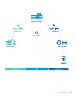 57Nichtfinanzieller Bericht
 
