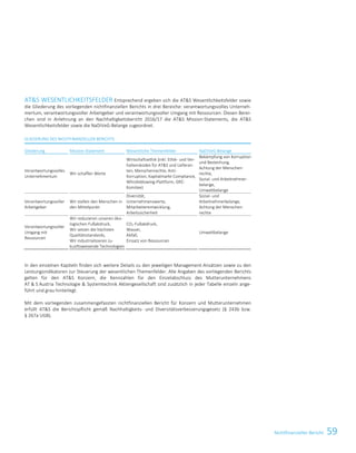 59Nichtfinanzieller BerichtKonzernabschluss 5
ATS WESENTLICHKEITSFELDER Entsprechend ergeben sich die ATS Wesentlichkeitsfelder sowie
die Gliederung des vorliegenden nichtfinanziellen Berichts in drei Bereiche: verantwortungsvolles Unterneh-
mertum, verantwortungsvoller Arbeitgeber und verantwortungsvoller Umgang mit Ressourcen. Diesen Berei-
chen sind in Anlehnung an den Nachhaltigkeitsbericht 2016/17 die ATS Mission-Statements, die ATS
Wesentlichkeitsfelder sowie die NaDiVeG-Belange zugeordnet.
GLIEDERUNG DES NICHTFINANZIELLEN BERICHTS
Gliederung Mission-Statement Wesentliche Themenfelder NaDiVeG-Belange
Verantwortungsvolles
Unternehmertum
Wir schaffen Werte
Wirtschaftsethik (inkl. Ethik- und Ver-
haltenskodex für ATS und Lieferan-
ten, Menschenrechte, Anti-
Korruption, Kapitalmarkt-Compliance,
Whistleblowing-Plattform, GRC-
Komitee)
Bekämpfung von Korruption
und Bestechung,
Achtung der Menschen-
rechte,
Sozial- und Arbeitnehmer-
belange,
Umweltbelange
Verantwortungsvoller
Arbeitgeber
Wir stellen den Menschen in
den Mittelpunkt
Diversität,
Unternehmenswerte,
Mitarbeiterentwicklung,
Arbeitssicherheit
Sozial- und
Arbeitnehmerbelange,
Achtung der Menschen-
rechte
Verantwortungsvoller
Umgang mit
Ressourcen
Wir reduzieren unseren öko-
logischen Fußabdruck,
Wir setzen die höchsten
Qualitätsstandards,
Wir industrialisieren zu-
kunftsweisende Technologien
CO2-Fußabdruck,
Wasser,
Abfall,
Einsatz von Ressourcen
Umweltbelange
In den einzelnen Kapiteln finden sich weitere Details zu den jeweiligen Management-Ansätzen sowie zu den
Leistungsindikatoren zur Steuerung der wesentlichen Themenfelder. Alle Angaben des vorliegenden Berichts
gelten für den ATS Konzern, die Kennzahlen für den Einzelabschluss des Mutterunternehmens
AT  S Austria Technologie  Systemtechnik Aktiengesellschaft sind zusätzlich in jeder Tabelle einzeln ange-
führt und grau hinterlegt.
Mit dem vorliegenden zusammengefassten nichtfinanziellen Bericht für Konzern und Mutterunternehmen
erfüllt ATS die Berichtspflicht gemäß Nachhaltigkeits- und Diversitätsverbesserungsgesetz (§ 243b bzw.
§ 267a UGB).
 