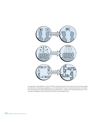 66 ATS Geschäftsbericht 2017/1812 ATS Geschäftsbericht 2017/18
Im vergangenen Geschäftsjahr wurden die ATS Unternehmenswerte konzernweit über verschiedene Kanäle
kommuniziert und Workshops abgehalten, um die Identifikation mit den Unternehmenswerten zu unterstüt-
zen. Gleichzeitig soll der ATS Wertetreiberbaum verdeutlichen, inwiefern die Unternehmenswerte zur Errei-
chung der strategischen Ziele und letztlich der ATS Vision beitragen sollen.
 