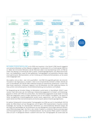 67Nichtfinanzieller BerichtNichtfinanzielle Erklärung 13
MITARBEITERENTWICKLUNG ist für ATS eine Investition in die Zukunft. ATS braucht engagierte
und motivierte Mitarbeiter auf dem Weg der strategischen Transformation hin zur Erreichung der ATS Visi-
on. Neben der intrinsischen Motivation, die den Menschen selbst in die Verantwortung nimmt, ist ATS be-
strebt, ihren Beitrag zur Erreichung der Ziele zu leisten. Entwicklungsmöglichkeiten, eine offene Kommunika-
tions- und Feedbackkultur sowie ein breit gefächertes Trainingsangebot sind wesentliche Elemente neben
einem gemeinsamen Werteverständnis und der Einhaltung von Arbeitssicherheitsstandards, auf die weiter
unten eingegangen wird.
Wie erwähnt, sind vor allem – aber nicht ausschließlich – die ATS Führungskräfte gefordert, die Unterneh-
menswerte in der Organisation zu verankern, indem sie ein entsprechendes Verhalten vorleben. Deshalb war
auch im Geschäftsjahr 2017/18 die ATS Leadership-Initiative ein wesentlicher Schwerpunkt. In einem Top-
down-Ansatz absolvierten mittlerweile insgesamt rund 250 Mitarbeiter die ATS Leadership-Initiative mit
Fokus auf den Unternehmenswerten, Persönlichkeitsentwicklung, Kommunikation und Feedback.
Die Neugestaltung des formellen Dialogs mit Mitarbeitern wurde bereits im Geschäftsjahr 2016/17 imple-
mentiert. Nach dem ersten Jahr der Aufteilung in Zielvereinbarungsgespräch im Frühjahr und Entwicklungs-
gespräch im Herbst zieht ATS eine positive Bilanz. Das Zielvereinbarungsgespräch wurde wieder mit knapp
100 % aller Angestellten sowie an einigen Standorten auch mit den Arbeitern durchgeführt. Die separat im
Herbst durchgeführten Entwicklungsgespräche wurden positiv angenommen. Auch bei diesem Herbstge-
spräch dienten die ATS Unternehmenswerte als Orientierung für weitere Entwicklungsmöglichkeiten.
Ein weiterer Schwerpunkt im konzernweiten Trainingsangebot von ATS war auch im Geschäftsjahr 2017/18
wieder die ATS Antwort auf Lean Management und Six Sigma: iPOK (implementation of practice oriented
knowledge). Die Trainings mit internationalen Teilnehmern aus unterschiedlichsten Bereichen decken alle
drei Säulen der Nachhaltigkeit ab. Die Kombination aus Lean Management und Six Sigma adressiert Effizienz-
sowie Effektivitätssteigerungen. Das führt in den meisten Projekten zu erheblichen Ressourceneinsparungen
und Prozessoptimierungen, vor allem im Produktionsbereich. Das hat positive Effekte sowohl im ökonomi-
schen als auch im ökologischen Bereich. Zusätzlich wird durch das Trainingsangebot die soziale Säule der
 