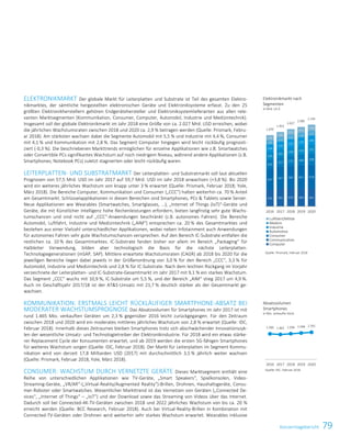 79KonzernlageberichtKonzernlagebericht 5
ELEKTRONIKMARKT Der globale Markt für Leiterplatten und Substrate ist Teil des gesamten Elektro-
nikmarktes, der sämtliche hergestellten elektronischen Geräte und Elektroniksysteme erfasst. Zu den 25
größten Elektronikherstellern gehören Endgerätehersteller und Elektroniksystemlieferanten aus allen rele-
vanten Marktsegmenten (Kommunikation, Consumer, Computer, Automobil, Industrie und Medizintechnik).
Insgesamt soll der globale Elektronikmarkt im Jahr 2018 eine Größe von ca. 2.027 Mrd. USD erreichen, wobei
die jährlichen Wachstumsraten zwischen 2018 und 2020 ca. 2,9 % betragen werden (Quelle: Prismark, Febru-
ar 2018). Am stärksten wachsen dabei die Segmente Automobil mit 5,5 % und Industrie mit 4,4 %, Consumer
mit 4,1 % und Kommunikation mit 2,8 %. Das Segment Computer hingegen wird leicht rückläufig prognosti-
ziert (-0,3 %). Die beschriebenen Markttrends ermöglichen für einzelne Applikationen wie z.B. Smartwatches
oder Convertible PCs signifikantes Wachstum auf noch niedrigem Niveau, während andere Applikationen (z.B.
Smartphones, Notebook PCs) zuletzt stagnierten oder leicht rückläufig waren.
LEITERPLATTEN- UND SUBSTRATMARKT Der Leiterplatten- und Substratmarkt soll laut aktuellen
Prognosen von 57,5 Mrd. USD im Jahr 2017 auf 59,7 Mrd. USD im Jahr 2018 anwachsen (+3,8 %). Bis 2020
wird ein weiteres jährliches Wachstum von knapp unter 3 % erwartet (Quelle: Prismark, Februar 2018; Yole,
März 2018). Die Bereiche Computer, Kommunikation und Consumer („CCC“) halten weiterhin ca. 70 % Anteil
am Gesamtmarkt. Schlüsselapplikationen in diesen Bereichen sind Smartphones, PCs  Tablets sowie Server.
Neue Applikationen wie Wearables (Smartwatches, Smartglasses, …), „Internet of Things (IoT)“-Geräte und
Geräte, die mit Künstlicher Intelligenz hohe Rechenleistungen erfordern, bieten langfristig sehr gute Wachs-
tumschancen und sind nicht auf „CCC“-Anwendungen beschränkt (z.B. autonomes Fahren). Die Bereiche
Automobil, Luftfahrt, Industrie und Medizintechnik („AIM“) entsprechen ca. 20 % des Gesamtmarktes und
bestehen aus einer Vielzahl unterschiedlicher Applikationen, wobei neben Infotainment auch Anwendungen
für autonomes Fahren sehr gute Wachstumschancen versprechen. Auf den Bereich IC-Substrate entfallen die
restlichen ca. 10 % des Gesamtmarktes. IC-Substrate fanden bisher vor allem im Bereich „Packaging“ für
Halbleiter Verwendung, bilden aber technologisch die Basis für die nächste Leiterplatten-
Technologiegenerationen (mSAP, SAP). Mittlere erwartete Wachstumsraten (CAGR) ab 2018 bis 2020 für die
jeweiligen Bereiche liegen dabei jeweils in der Größenordnung von 3,0 % für den Bereich „CCC“, 3,3 % für
Automobil, Industrie und Medizintechnik und 2,8 % für IC-Substrate. Nach dem leichten Rückgang im Vorjahr
verzeichnete der Leiterplatten- und IC-Substrate-Gesamtmarkt im Jahr 2017 mit 9,1 % ein starkes Wachstum.
Das Segment „CCC“ wuchs mit 10,9 %, IC-Substrate um 5,5 %, und der Bereich „AIM“ stieg 2017 um 4,9 %.
Auch im Geschäftsjahr 2017/18 ist der ATS-Umsatz mit 21,7 % deutlich stärker als der Gesamtmarkt ge-
wachsen.
KOMMUNIKATION: ERSTMALS LEICHT RÜCKLÄUFIGER SMARTPHONE-ABSATZ BEI
MODERATER WACHSTUMSPROGNOSE Das Absatzvolumen für Smartphones im Jahr 2017 ist mit
rund 1.465 Mio. verkauften Geräten um 2,3 % gegenüber 2016 leicht zurückgegangen. Für den Zeitraum
zwischen 2018 und 2020 wird ein moderates mittleres jährliches Wachstum von 2,8 % erwartet (Quelle: IDC,
Februar 2018). Innerhalb dieses Zeitraumes bleiben Smartphones trotz sich abschwächender Innovationszyk-
len der wesentliche Umsatz- und Technologietreiber der Elektronikindustrie. Für 2018 wird ein etwas stärke-
rer Replacement Cycle der Konsumenten erwartet, und ab 2019 werden die ersten 5G-fähigen Smartphones
für weiteres Wachstum sorgen (Quelle: IDC, Februar 2018). Der Markt für Leiterplatten im Segment Kommu-
nikation wird von derzeit 17,8 Milliarden USD (2017) mit durchschnittlich 3,5 % jährlich weiter wachsen
(Quelle: Prismark, Februar 2018, Yole, März 2018).
CONSUMER: WACHSTUM DURCH VERNETZTE GERÄTE Dieses Marktsegment enthält eine
Reihe von unterschiedlichen Applikationen wie TV-Geräte, „Smart Speakers“, Spielkonsolen, Video-
Streaming-Geräte, „VR/AR“-(„Virtual-Reality/Augmented Reality“)-Brillen, Drohnen, Haushaltsgeräte, Consu-
mer-Roboter oder Smartwatches. Wesentlicher Markttrend ist das Vernetzen von Geräten („Connected De-
vices“, „Internet of Things“ – „IoT“) und der Download sowie das Streaming von Videos über das Internet.
Dadurch soll bei Connected-4K-TV-Geräten zwischen 2018 und 2022 jährliches Wachstum von bis ca. 20 %
erreicht werden (Quelle: BCC Research, Februar 2018). Auch bei Virtual-Reality-Brillen in Kombination mit
Connected-TV-Geräten oder Drohnen wird weiterhin sehr starkes Wachstum erwartet. Wearables inklusive
Elektronikmarkt nach
Segmenten
in Mrd. US-$
Quelle: Prismark, Februar 2018
Absatzvolumen
Smartphones
in Mio. verkaufte Stück
Quelle: IDC, Februar 2018
435 462 470 469 467
547 567 585 601 618
245
257 275 286 298
195
201
208 220 232204
210
220 230 240
105
110
114
118
122
139
146
155
161
1681.870
1.953
2.027
2.085
2.145
2016 2017 2018 2019 2020
Luftfahrt/Militär
Medizin
Industrie
Automotive
Consumer
Communication
Computer
1.500 1.465 1.506 1.548 1.591
2016 2017 2018 2019 2020
 