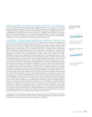 81KonzernlageberichtKonzernlagebericht 7
MEDIZINELEKTRONIK: WACHSTUM BEI MOBILEN DIAGNOSTIK- UND THERAPIEGE-
RÄTEN Der globale Markt für medizintechnische Elektroniksysteme ist im Jahr 2017 um ca. 4,8 % auf
110 Mrd. USD gewachsen (Quelle: Prismark, Februar 2018). Medizinelektronik ist geprägt von einer hohen
Komplexität und Vielschichtigkeit hinsichtlich der Anwendungen wie Diagnose- und bildgebende Geräte, The-
rapieapplikationen und mobile Geräte am und im Körper (z.B.: Hörgeräte, Herzschrittmacher, Insulinpum-
pen). Weitere Anwendungsbereiche sind chirurgische Beleuchtung, analytische Instrumente und Molekular-
diagnostik. Der Markt für Leiterplatten betrug 2017 in diesem Segment 1,1 Mrd. USD mit jährlichen Steige-
rungsraten von 2,1 % bis 2020 (Quelle: Prismark, Februar 2018, Yole, März 2018).
IC-SUBSTRATE: TECHNOLOGIEWETTBEWERB MIT WAFER-LEVEL FAN-OUT UND
CHANCEN BEI HIGH-END-APPLIKATIONEN IC-Substrate bilden die Basis für das Packaging von
einem oder mehreren Halbleiterchips („Integrated Circuits“ oder kurz „ICs“). Im Falle von mehreren Chips
spricht man auch von „System in Package“ („SiP“) und bei sehr vielen integrierten Chips in einer Leiterplatte
oder einem Substrat von „System in Board“ („SiB“). High-End-Substratschichten („SAP“) als nächste Techno-
logiegeneration nach mSAP bilden auch eine wichtige Komponente in zukünftigen („All-in-One“)-Modulen
und für zukünftige Leiterplatten-Generationen. Der derzeitige Markt für IC-Substrate ist besonders stark
durch den technologischen Wandel im Packaging-Bereich geprägt, wobei die Silizium-ICs und die Leiterplat-
ten/Substrate nun immer öfter direkt miteinander verbunden werden, was erstmalig durch mSAP-
Leiterplatten ermöglicht wurde. Dabei können einige Zwischenschritte im IC-Packaging, die derzeit von OSAT-
(Outsourced Semiconductor Assembly and Test-)Firmen durchgeführt werden, im Zuge der Miniaturisierung
und Systemkostenreduktion eliminiert werden. Für Leiterplatten-/Substrathersteller bietet sich u.a. die Chan-
ce, die Substrat-(SAP)-Lagenfertigung mit der mSAP-Leiterplattenfertigung für neuartige „Panel Level Fan-
Out“-Lösungen zu kombinieren. Durch bessere Produktionseffizienz und Integrationsmöglichkeiten für große
Module könnte so etablierten Technologien beim Packaging von mehreren Chips Konkurrenz gemacht wer-
den. Anstelle die Fan-Out-Lagen auf dem Chip zu integrieren, werden diese dann als nächste Stufe der Sys-
temintegration direkt auf dem Board integriert. Auch im Markt für IC-Substrate ergeben sich in einzelnen
Segmenten wie Prozessoren für Server, Artificial Intelligence und autonomes Fahren sehr interessante weite-
re Wachstumsmöglichkeiten. Das leichte Wachstum des Gesamtmarktes für IC-Substrate hielt 2017 mit ei-
nem Volumen von 5,4 Mrd. USD an, wobei für die Jahre 2018 bis 2020 eine durchschnittliche Wachstumsrate
von 2,8 % erwartet wird (Quelle: Yole, März 2018). Der Gesamtmarkt für IC-Substrate von 5,4 Mrd. USD
(2017) teilt sich in „CSP“ („Chip Scale Packaging“) und „BGA“ („Ball Grid Array“) auf. BGA-Substrate sind zu-
meist großflächiger, sie haben einen Anteil von etwas mehr als 50 % am Gesamtmarkt. Typische Anwendun-
gen sind IC-Substrate für Prozessoren in PCs, Notebooks oder für Server, aber auch Substrate für Graphikpro-
zessoren (GPUs), Artificial Intelligence und kundenspezifische Schaltkreise („ASICs) die ebenfalls High-End-
Prozessoren enthalten. Während der BGA-Substratmarkt für PCs und Notebooks nur geringes Wachstum
aufweisen wird, ergeben sich bei Substraten für Server (getrieben durch Internet Data Center-/Cloud-
Applikationen), GPUs, Artificial-Intelligence-Prozessoren und kundenspezifische Schaltkreise, die zusammen
bereits mehr als die Hälfte des BGA-Substratmarktes ausmachen, sehr interessante Wachstumsmöglichkei-
ten. Im Markt für CSP- Substrate ergeben sich für High-End-Applikationen mit besonders hoher Anzahl von
Substratlagen ebenfalls Wachstumschancen für SAP-Substrate. Der CSP-Substratmarkt soll in den nächsten
Jahren ein Wachstum von mehr als 4 % jährlich zeigen (Quelle: Yole, März 2017).
In Kombination mit der Embedding- und Leiterplatten-Kompetenz bietet das Umfeld der Substrate für ATS
die Möglichkeit, sich in den nächsten Jahren in diesem Hochtechnologiesegment als einer der führenden
Marktanbieter für Verbindungslösungen und Modulintegration zu etablieren.
Absatzvolumen Medizin-
elektroniksystem-Markt
in Mrd. US-$
Quelle: Prismark, Februar 2018
Absatzvolumen IC-Substrate
in Mrd. US-$
Quelle: Yole, März 2018
105 110 114 118 122
2016 2017 2018 2019 2020
5,1 5,4 5,6 5,7 5,9
2016 2017 2018 2019 2020
 