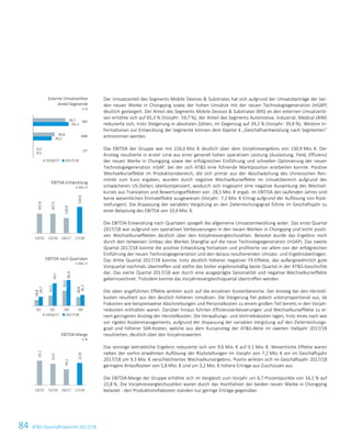 84 ATS Geschäftsbericht 2017/1810 ATS Geschäftsbericht 2017/18
Der Umsatzanteil des Segments Mobile Devices  Substrates hat sich aufgrund der Umsatzbeiträge der bei-
den neuen Werke in Chongqing sowie der hohen Umsätze mit der neuen Technologiegeneration (mSAP)
deutlich gesteigert. Der Anteil des Segments Mobile Devices  Substrates (MS) an den externen Umsatzerlö-
sen erhöhte sich auf 65,3 % (Vorjahr: 59,7 %), der Anteil des Segments Automotive, Industrial, Medical (AIM)
reduzierte sich, trotz Steigerung in absoluten Zahlen, im Gegenzug auf 34,2 % (Vorjahr: 39,8 %). Weitere In-
formationen zur Entwicklung der Segmente können dem Kapitel 4 „Geschäftsentwicklung nach Segmenten“
entnommen werden.
Das EBITDA der Gruppe war mit 226,0 Mio. € deutlich über dem Vorjahresergebnis von 130,9 Mio. €. Der
Anstieg resultierte in erster Linie aus einer generell hohen operativen Leistung (Auslastung, Yield, Effizienz)
der neuen Werke in Chongqing sowie der erfolgreichen Einführung und schnellen Optimierung der neuen
Technologiegeneration mSAP, bei der sich ATS eine führende Marktposition erarbeiten konnte. Positive
Wechselkurseffekte im Produktionsbereich, die sich primär aus der Abschwächung des chinesischen Ren-
mimbi zum Euro ergaben, wurden durch negative Wechselkurseffekte im Umsatzbereich aufgrund des
schwächeren US-Dollars überkompensiert, wodurch sich insgesamt eine negative Auswirkung des Wechsel-
kurses aus Translation und Bewertungseffekten von -28,5 Mio. € ergab. Im EBITDA des laufenden Jahres sind
keine wesentlichen Einmaleffekte ausgewiesen (Vorjahr: 7,2 Mio. € Ertrag aufgrund der Auflösung von Rück-
stellungen). Die Anpassung der variablen Vergütung an den Zielerreichungsgrad führte im Geschäftsjahr zu
einer Belastung des EBITDA von 10,4 Mio. €.
Die EBITDA-Entwicklung nach Quartalen spiegelt die allgemeine Umsatzentwicklung wider. Das erste Quartal
2017/18 war aufgrund von operativen Verbesserungen in den neuen Werken in Chongqing und leicht positi-
ven Wechselkurseffekten deutlich über den Vorjahresvergleichszahlen. Belastet wurde das Ergebnis noch
durch den teilweisen Umbau des Werkes Shanghai auf die neue Technologiegeneration (mSAP). Das zweite
Quartal 2017/18 konnte die positive Entwicklung fortsetzen und profitierte vor allem von der erfolgreichen
Einführung der neuen Technologiegeneration und den daraus resultierenden Umsatz- und Ergebnisbeiträgen.
Das dritte Quartal 2017/18 konnte, trotz deutlich höherer negativer FX-Effekte, das außergewöhnlich gute
Vorquartal nochmals übertreffen und stellte das bisher ergebnismäßig beste Quartal in der ATS-Geschichte
dar. Das vierte Quartal 2017/18 war durch eine ausgeprägte Saisonalität und negative Wechselkurseffekte
gekennzeichnet. Trotzdem konnte das Vorjahresvergleichsquartal übertroffen werden.
Die oben angeführten Effekte wirkten auch auf die einzelnen Kostenbereiche. Der Anstieg bei den Herstell-
kosten resultiert aus den deutlich höheren Umsätzen. Die Steigerung fiel jedoch unterproportional aus, da
Fixkosten wie beispielsweise Abschreibungen und Personalkosten zu einem großen Teil bereits in den Vorjah-
reskosten enthalten waren. Darüber hinaus führten Effizienzverbesserungen und Wechselkurseffekte zu ei-
nem geringeren Anstieg der Herstellkosten. Die Verwaltungs- und Vertriebskosten lagen, trotz eines nach wie
vor rigiden Kostenmanagements, aufgrund der Anpassung der variablen Vergütung auf den Zielerreichungs-
grad und höherer SAR-Kosten, welche aus dem Kursanstieg der ATS-Aktie im zweiten Halbjahr 2017/18
resultierten, deutlich über den Vorjahreswerten.
Das sonstige betriebliche Ergebnis reduzierte sich von 9,6 Mio. € auf 0,1 Mio. €. Wesentliche Effekte waren
neben der vorhin erwähnten Auflösung der Rückstellungen im Vorjahr von 7,2 Mio. € ein im Geschäftsjahr
2017/18 um 9,3 Mio. € verschlechtertes Wechselkursergebnis. Positiv wirkten sich im Geschäftsjahr 2017/18
geringere Anlaufkosten von 5,8 Mio. € und um 3,2 Mio. € höhere Erträge aus Zuschüssen aus.
Die EBITDA-Marge der Gruppe erhöhte sich im Vergleich zum Vorjahr um 6,7 Prozentpunkte von 16,1 % auf
22,8 %. Die Vorjahresvergleichszahlen waren durch das Hochfahren der beiden neuen Werke in Chongqing
belastet - den Produktionsfixkosten standen nur geringe Erträge gegenüber.
Externe Umsatzerlöse
Anteil Segmente
in %
EBITDA-Entwicklung
in Mio. €
EBITDA nach Quartalen
in Mio. €
EBITDA-Marge
in %
59,7
39,8
0,5
65,3
34,2
0,5
2016/17 2017/18
MS
AIM
OT
167,6
167,5
130,9
226,0
14/15 15/16 16/17 17/18
18,8
33,3
50,0
28,8
29,7
74,7
85,9
35,7
Q1 Q2 Q3 Q4
2016/17 2017/18
25,1
22,0
16,1
22,8
14/15 15/16 16/17 17/18
 