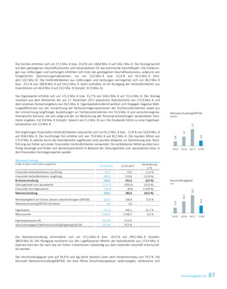 87KonzernlageberichtKonzernlagebericht 13
Die Vorräte erhöhten sich um 27,3 Mio. € bzw. 25,0 % von 108,8 Mio. € auf 136,1 Mio. €. Der Anstieg beruht
auf dem gesteigerten Geschäftsvolumen und Vorproduktion für das kommende Geschäftsjahr. Die Forderun-
gen aus Lieferungen und Leistungen erhöhten sich trotz des gestiegenen Geschäftsvolumens, aufgrund von
fortgeführten Optimierungsmaßnahmen, nur um 12,0 Mio. € bzw. 22,4 % auf 65,5 Mio. € (Vor-
jahr: 53,5 Mio. €). Die Verbindlichkeiten aus Lieferungen und Leistungen verringerten sich um 48,3 Mio. €
bzw. -25,5 % von 189,8 Mio. € auf 141,5 Mio. €. Darin enthalten ist ein Rückgang der Verbindlichkeiten aus
Investitionen um 44,4 Mio. € auf 23,5 Mio. € (Vorjahr: 67,9 Mio. €).
Das Eigenkapital erhöhte sich um 171,3 Mio. € bzw. 31,7 % von 540,1 Mio. € auf 711,4 Mio. €. Der Anstieg
resultiert aus dem Nettoerlös der am 17. November 2017 platzierten Hybridanleihe von 172,9 Mio. € und
dem positiven Konzernergebnis von 56,5 Mio. €. Eigenkapitalmindernd wirkten sich hingegen negative Wäh-
rungsdifferenzen aus der Umrechnung der Nettovermögenspositionen der Tochterunternehmen sowie aus
der Umrechnung langfristiger Ausleihungen an Tochterunternehmen mit 53,5 Mio. € und versicherungsma-
thematische Verluste, die sich aufgrund der zur Berechnung der Personalrückstellungen verwendeten Para-
meter ergeben, mit 0,8 Mio. € (Vorjahr: Gewinn von 5,1 Mio. €) aus. Die Dividende führte zu einer Eigenkapi-
talreduktion von 3,9 Mio. €.
Die langfristigen finanziellen Verbindlichkeiten reduzierten sich um 61,5 Mio. € bzw. -11,8 % von 519,8 Mio. €
auf 458,4 Mio. €. Der kurzfristige Teil erhöhte sich von 73,0 Mio. € auf 81,5 Mio. €. Die liquiden Mittel von
172,9 Mio. €, welche durch die Hybridanleihe zugeflossen sind, wurden teilweise zur Optimierung bzw. Rück-
führung von höher verzinsten finanziellen Verbindlichkeiten verwendet. Die verbliebenen Mittel wurden kurz-
fristig veranlagt und finden sich dementsprechend im Bestand der Zahlungsmittel und -äquivalenten bzw. in
den finanziellen Vermögenswerten wieder.
Nettoverschuldung
in Mio. € (wenn nicht anders angeführt)
31.03.2018 31.03.2017
Veränderung
in %
Finanzielle Verbindlichkeiten, kurzfristig 81,5 73,0 11,6 %
Finanzielle Verbindlichkeiten, langfristig 458,4 519,8 (11,8 %)
Bruttoverschuldung 539,9 592,9 (8,9 %)
Zahlungsmittel und -äquivalente (270,7) (203,5) (33,0 %)
Finanzielle Vermögenswerte (59,9) (8,8) (100 %)
Nettoverschuldung 209,2 380,6 (45,0 %)
Betriebsergebnis vor Zinsen, Steuern, Abschreibungen (EBITDA) 226,0 130,9 72,6 %
Nettoverschuldung/EBITDA-Verhältnis 0,9 2,9
Eigenkapital 711,4 540,1 31,7 %
Bilanzsumme 1.530,4 1.436,7 6,5 %
Eigenkapitalquote (%) 46,5 % 37,6 %
Verschuldungsgrad (Nettoverschuldung/Eigenkapital) (%) 29,4 % 70,5 %
Die Nettoverschuldung verminderte sich um 171,3 Mio. € bzw. -45,0 % auf 209,2 Mio. € (Vorjahr:
380,6 Mio. €). Der Rückgang resultierte aus den zugeflossenen Mitteln der Hybridanleihe von 172,9 Mio. €.
Operativ konnten die nach wie vor hohen Investitionen vollständig aus dem laufenden Geschäft erwirtschaf-
tet werden.
Der Verschuldungsgrad sank auf 29,4 % und lag damit deutlich unter dem Vorjahresniveau von 70,5 %. Die
Kennzahl Nettoverschuldung/EBITDA, die eine fiktive Entschuldungsdauer widerspiegelt, verbesserte sich
Nettoverschuldung/EBITDA
Multiple
Verschuldungsgrad
in %
0,8
1,6
2,9
0,9
14/15 15/16 16/17 17/18
21,6
46,3
70,5
29,4
14/15 15/16 16/17 17/18
 