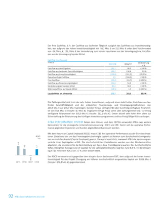 92 ATS Geschäftsbericht 2017/1818 ATS Geschäftsbericht 2017/18
Der freie Cashflow, d. h. der Cashflow aus laufender Tätigkeit zuzüglich des Cashflows aus Investitionstätig-
keit, war aufgrund der hohen Investitionstätigkeit mit -50,2 Mio. € um 25,5 Mio. € unter dem Vorjahreswert
von -24,7 Mio. €. 131,2 Mio. € der Veränderung zum Vorjahr resultieren aus der Veranlagung bzw. Rückflüs-
sen aus der Veranlagung liquider Mittel.
Cashflow (Kurzfassung)
in Mio. €
2017/18 2016/17
Veränderung
in %
Cashflow aus dem Ergebnis 192,1 90,5 100 %
Cashflow aus laufender Geschäftstätigkeit 143,2 136,4 5,0 %
Cashflow aus Investitionstätigkeit (193,4) (161,2) (20,0 %)
Operativer Free Cashflow 1,5 (104,3) 100 %
Free Cashflow (50,2) (24,7) (100 %)
Cashflow aus Finanzierungstätigkeit 135,6 54,9 100 %
Veränderung der liquiden Mittel 85,4 30,1 100 %
Währungseffekte auf liquide Mittel (18,1) 1,5 (100 %)
Liquide Mittel am Jahresende 270,7 203,5 33,0 %
Die Zahlungsmittel sind trotz der sehr hohen Investitionen, aufgrund eines stabil hohen Cashflows aus lau-
fender Geschäftstätigkeit und der erläuterten Finanzierungs- und Veranlagungsmaßnahmen, von
203,5 Mio. € auf 270,7 Mio. € gestiegen. Darüber hinaus verfügt ATS über kurzfristig verfügbare Finanzmit-
tel von 59,6 Mio. € (Vorjahr: 8,7 Mio. €). Insgesamt verfügt ATS somit über Zahlungsmittel bzw. kurzfristig
verfügbare Finanzmittel von 330,3 Mio. € (Vorjahr: 212,2 Mio. €). Dieser aktuell sehr hohe Wert dient zur
Sicherstellung der Finanzierung des künftigen Investitionsprogrammes und kurzfristig fälliger Rückzahlungen.
ATS PERFORMANCE SYSTEM Neben dem Umsatz und dem EBITDA verwendet ATS zwei weitere
Kennzahlen für die strategische Unternehmenssteuerung: ROCE und IRR. Damit soll die operative Perfor-
mance gegenüber Investoren und Kunden abgebildet und gesteuert werden.
Mit dem Return on Capital Employed (ROCE) misst ATS ihre operative Performance aus der Sicht von Inves-
toren. Dabei wird das um das Finanzergebnis bereinigte Ergebnis in Relation zum durchschnittlich eingesetz-
ten verzinslichen Kapital (Capital Employed) gesetzt. Daraus ist ersichtlich, inwieweit ATS die Verzinsungsan-
sprüche ihrer Kapitalgeber erfüllt. Die durchschnittlichen Kapitalkosten werden aus den Mindestrenditen
abgeleitet, die Investoren für die Bereitstellung von Eigen- bzw. Fremdkapital erwarten. Der durchschnittliche
WACC (Weighted Average Cost of Capital) für die Leiterplattenbranche liegt bei rund 8,9 %. Im Berichtsjahr
lag ATS mit einem ROCE von 7,7 % unter diesem Wert.
Der ROCE verbesserte sich gegenüber dem Vorjahr durch das bessere EBIT, dem aufgrund der hohen Investi-
tionstätigkeit für das Projekt Chongqing ein höheres durchschnittlich eingesetztes Kapital von 920,6 Mio. €
(Vorjahr: 876,4 Mio. €) gegenüberstand.
ROCE
in %
12,0
8,2
(0,6)
7,7
14/15 15/16 16/17 17/18
 